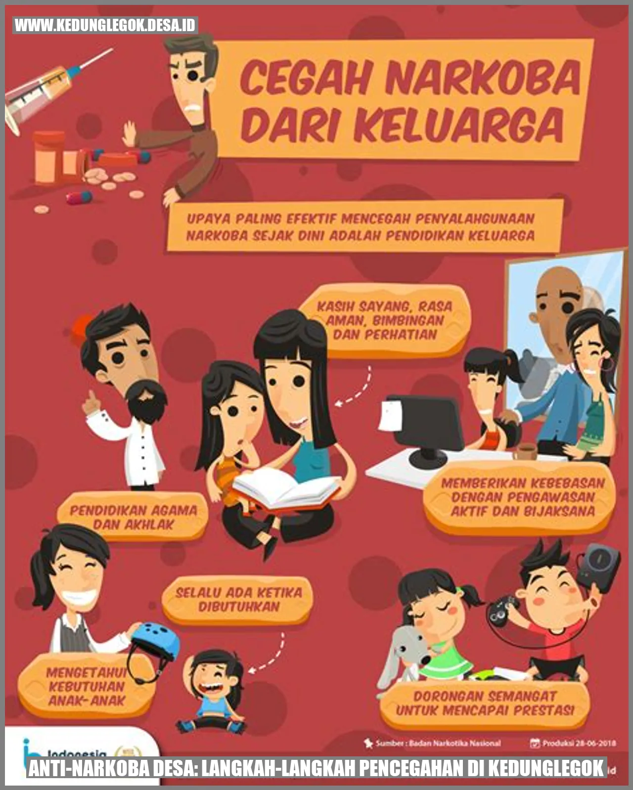 Anti-Narkoba Desa: Langkah-Langkah Pencegahan di Kedunglegok