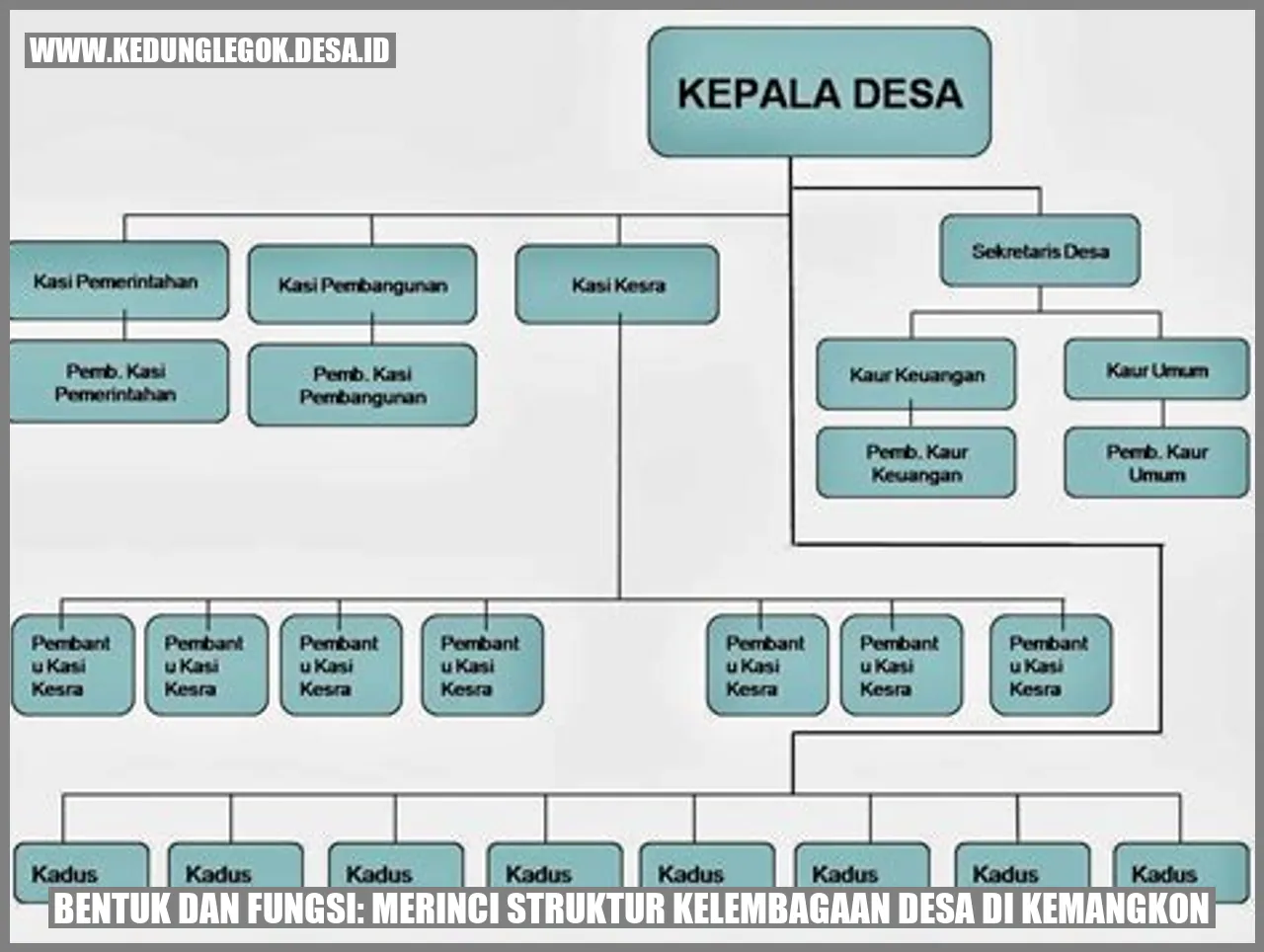 Bentuk dan Fungsi: Merinci Struktur Kelembagaan Desa di Kemangkon