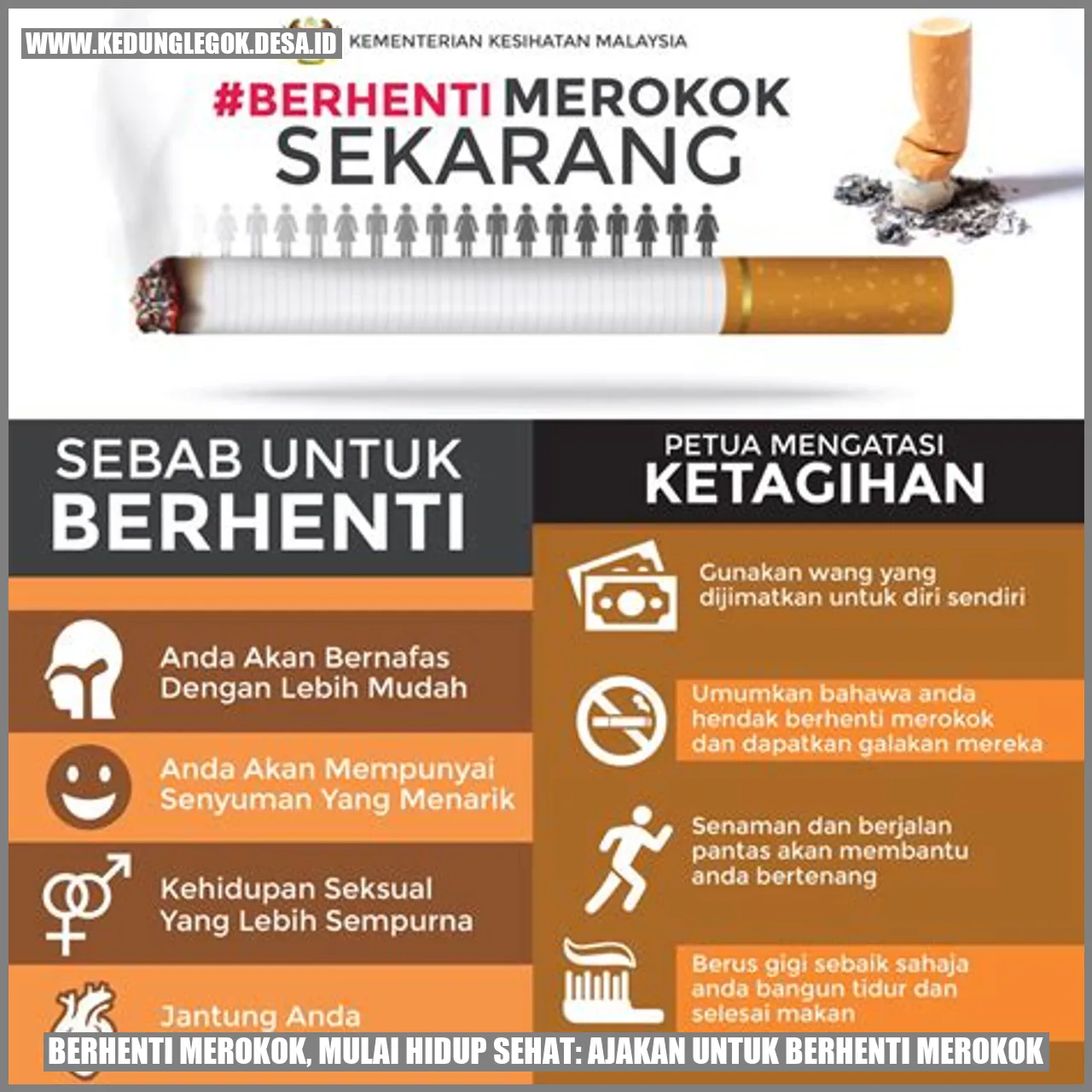 Berhenti Merokok, Mulai Hidup Sehat: Ajakan untuk Berhenti Merokok