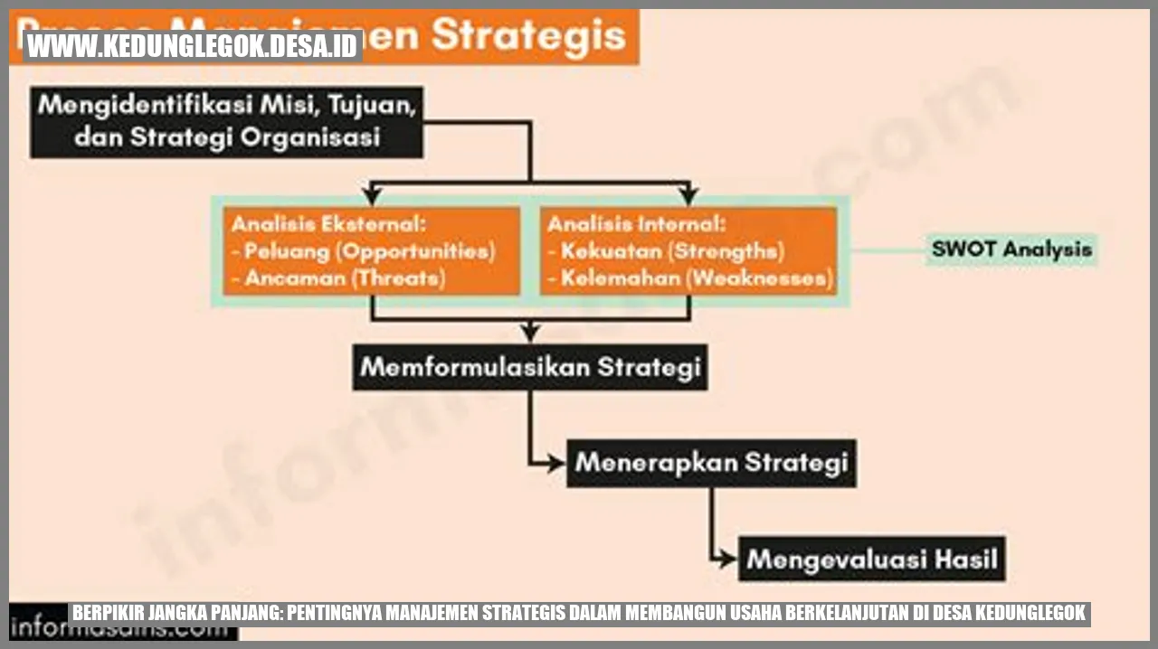 Berpikir Jangka Panjang: Pentingnya Manajemen Strategis dalam Membangun Usaha Berkelanjutan di Desa Kedunglegok