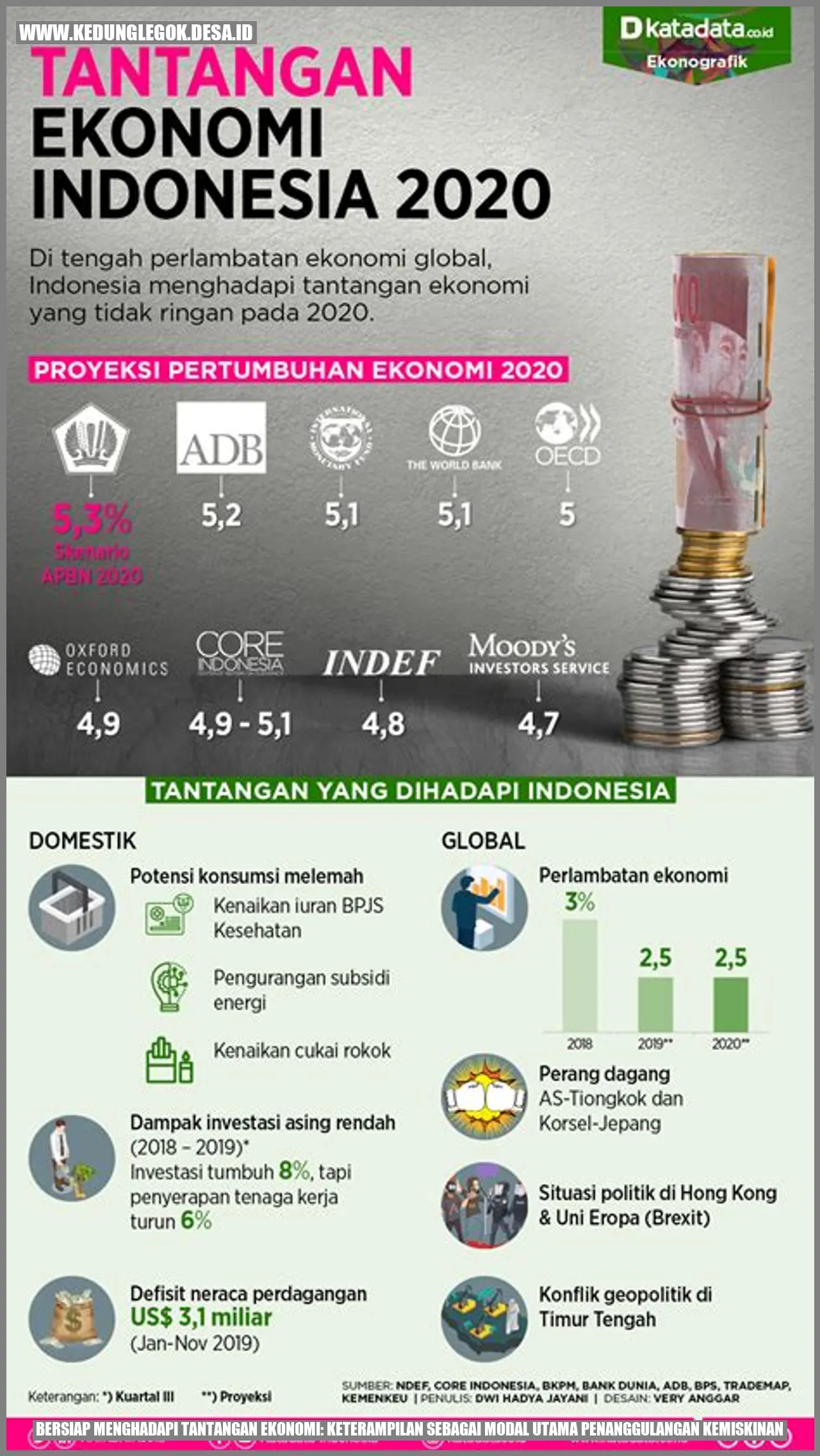 Keterampilan Tangkal Kemiskinan