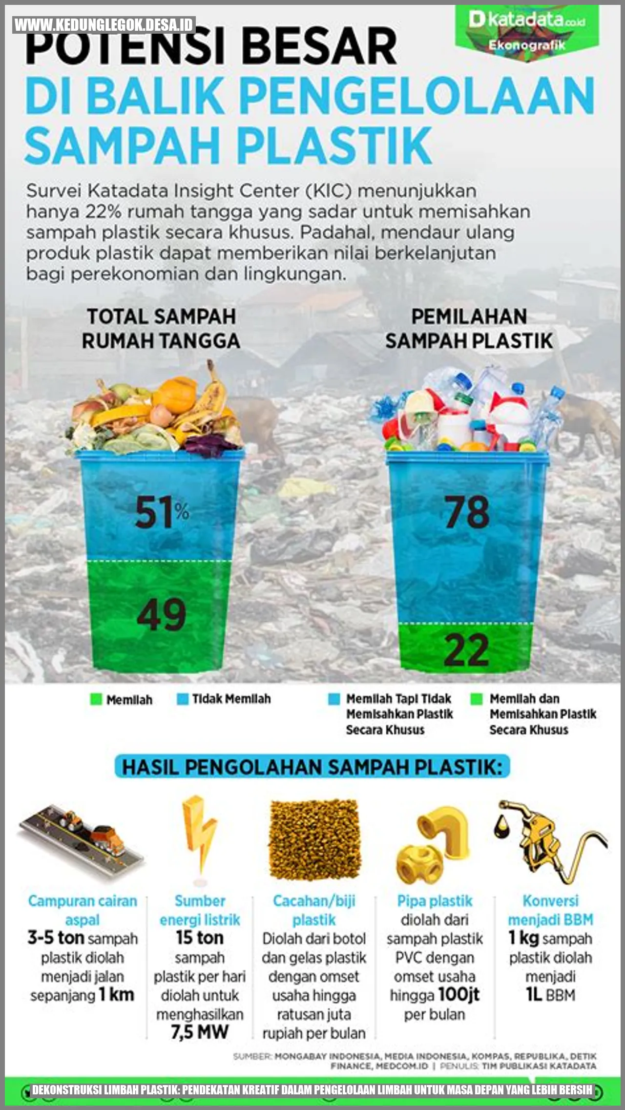 Dekonstruksi Limbah Plastik: Pendekatan Kreatif dalam Pengelolaan Limbah untuk Masa Depan yang Lebih Bersih