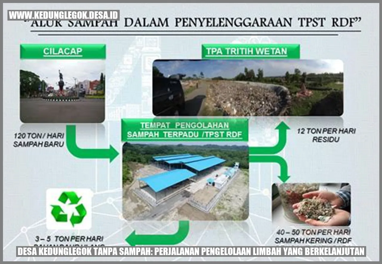 Desa Kedunglegok Tanpa Sampah
