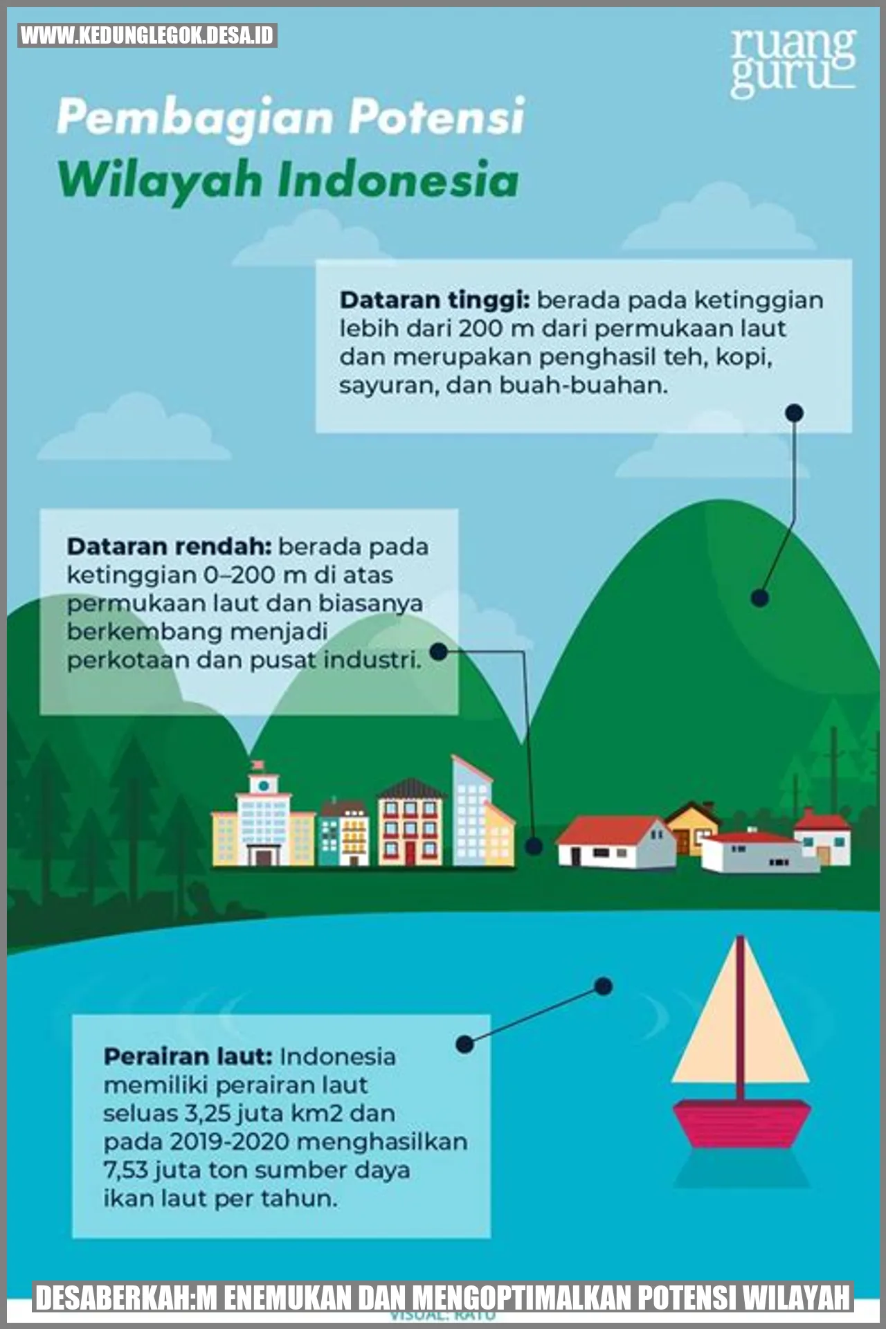 Desa Berkah: Menemukan dan Mengoptimalkan Potensi Wilayah
