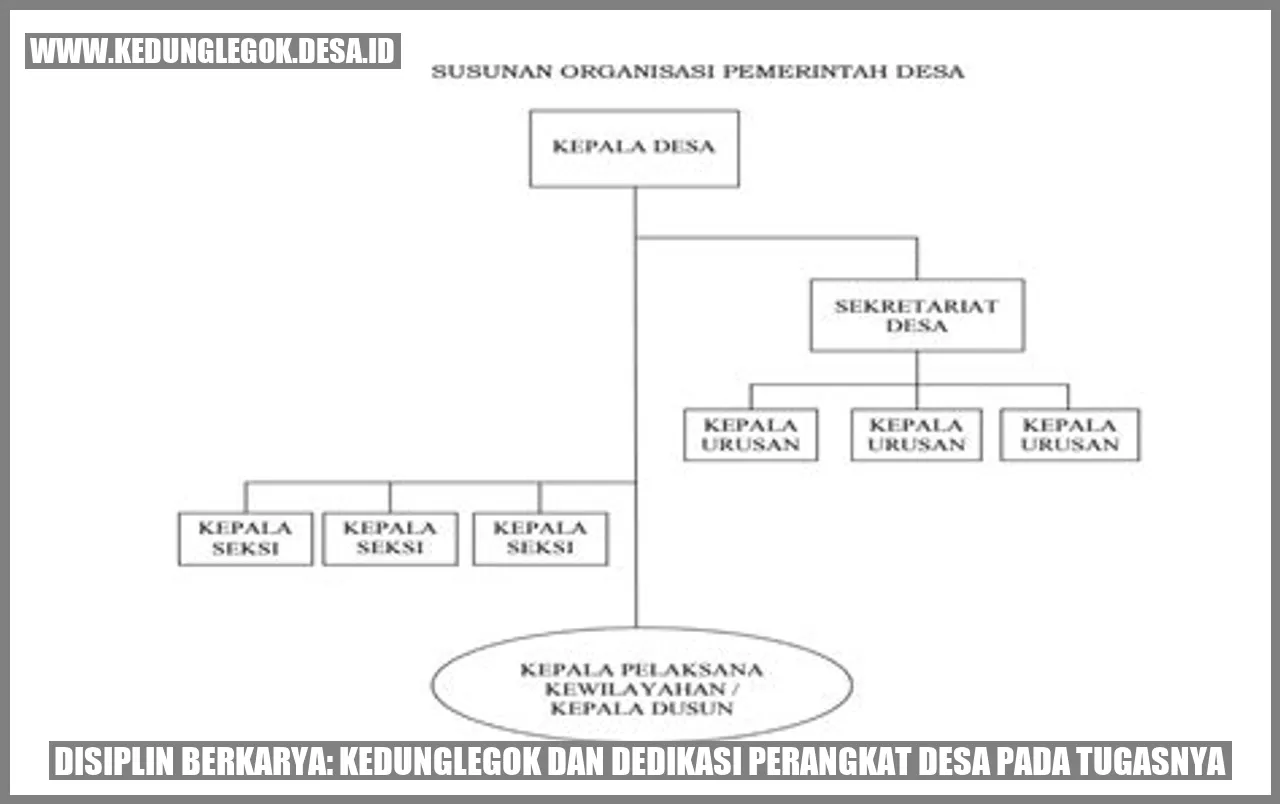 Desa Kedunglegok