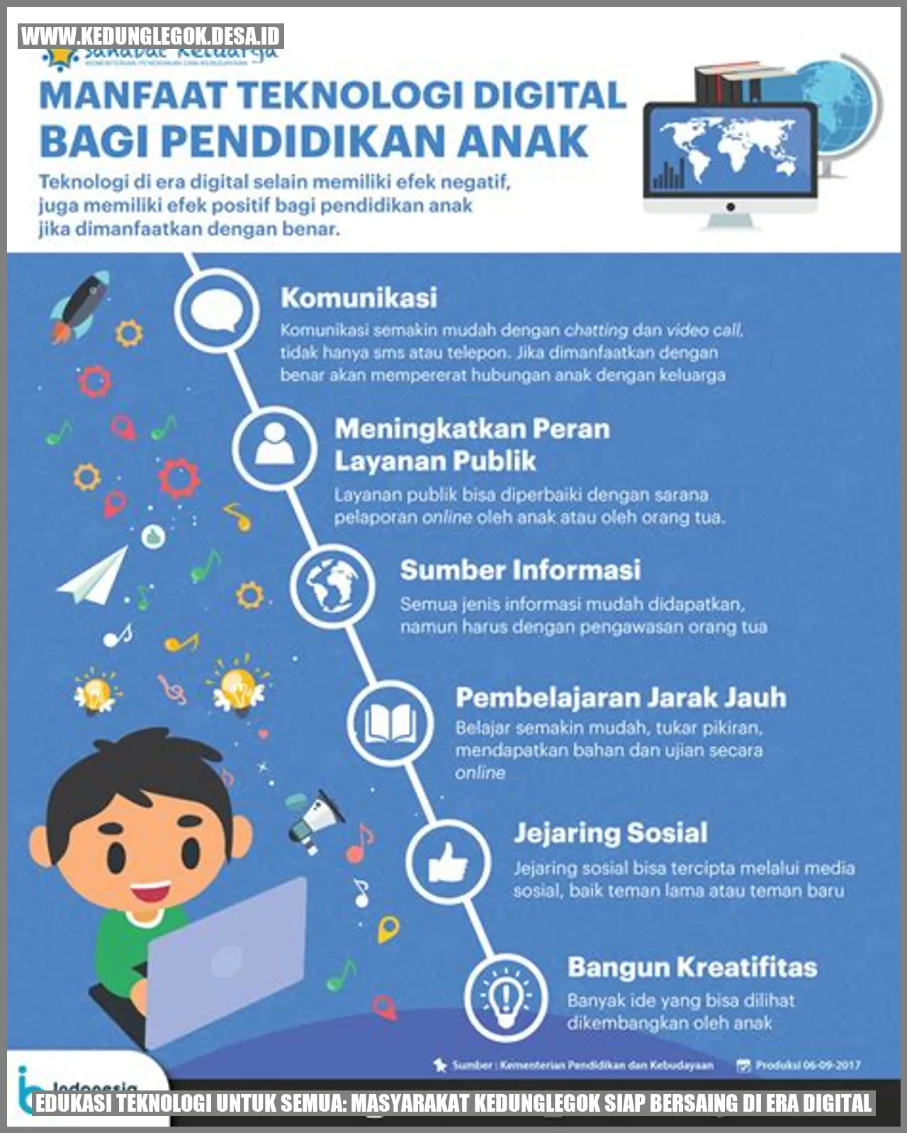 Edukasi Teknologi Untuk Semua: Masyarakat Kedunglegok Siap Bersaing di Era Digital
