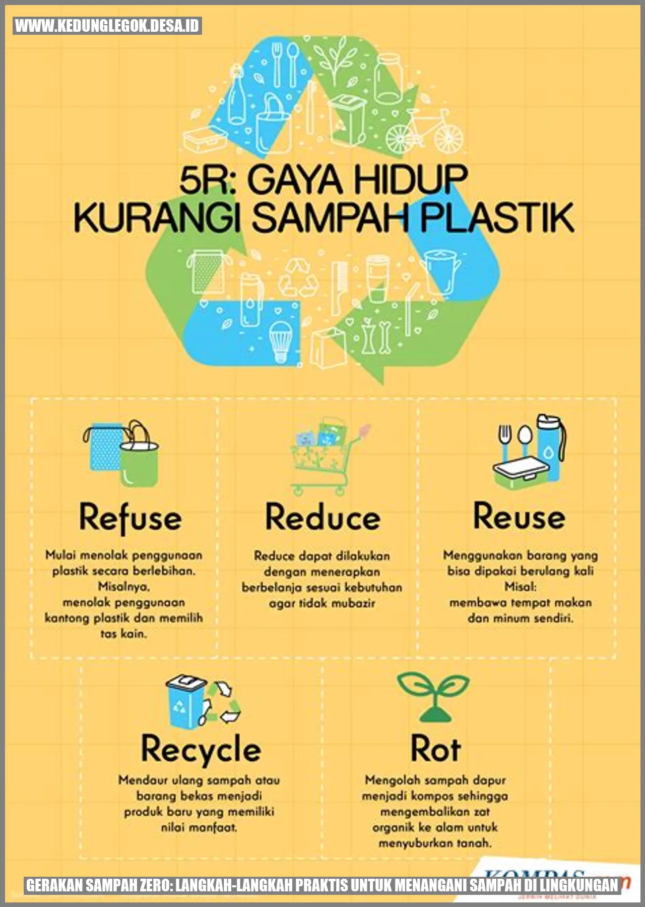 Gerakan Sampah Zero: Langkah-Langkah Praktis untuk Menangani Sampah di Lingkungan