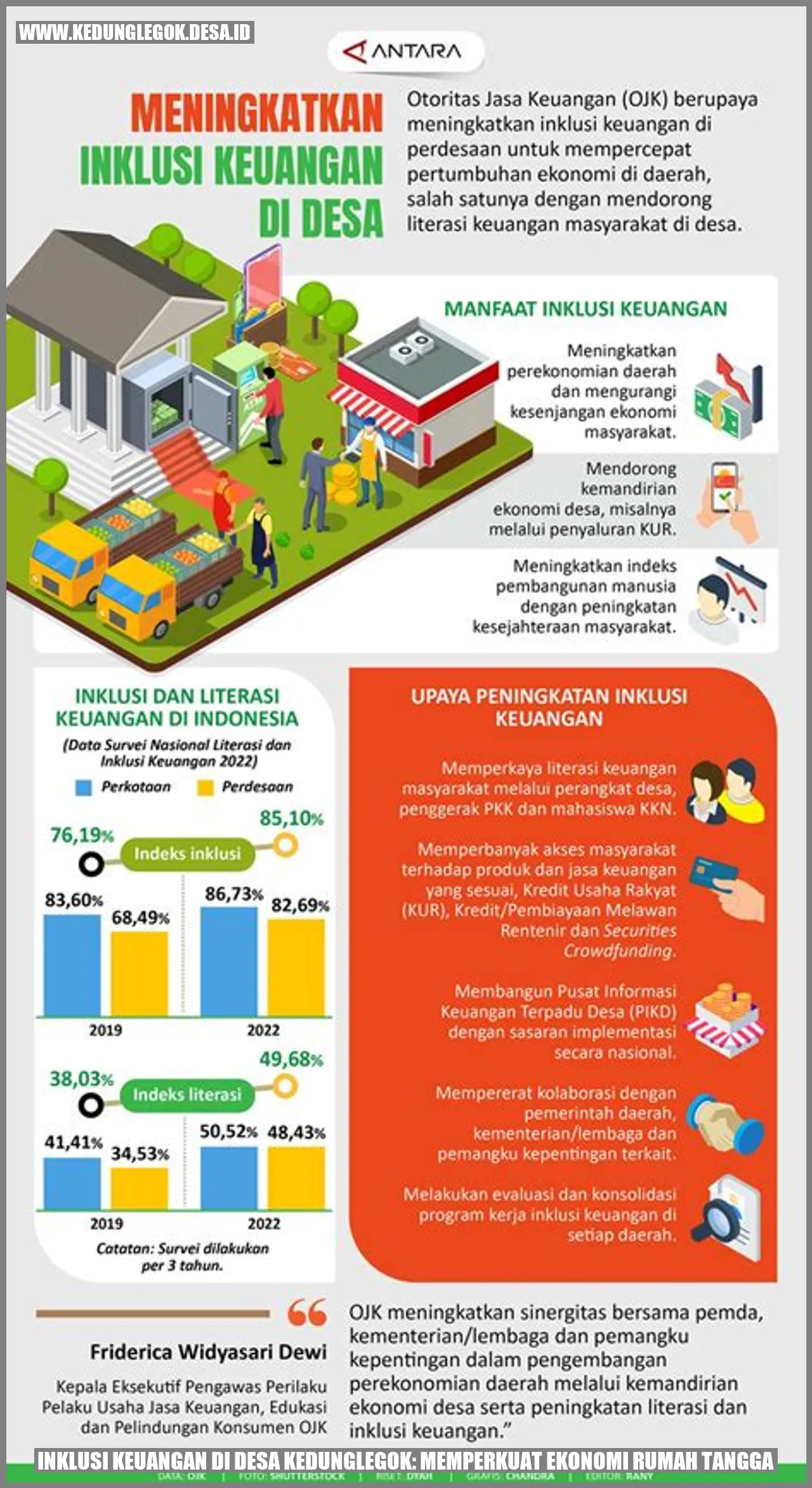 Penguatan Ekonomi Rumah Tangga di Desa Kedunglegok Melalui Inklusi Keuangan