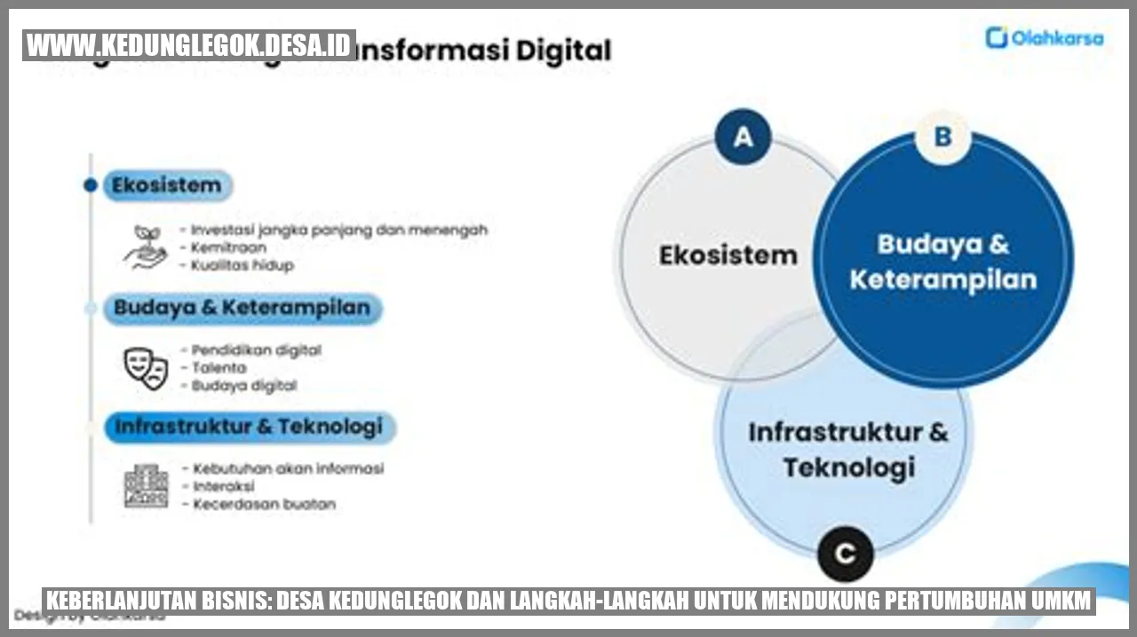 Ketebalan Bisnis: Desa Kedunglegok dan Langkah-langkah untuk Mendukung Pertumbuhan UMKM