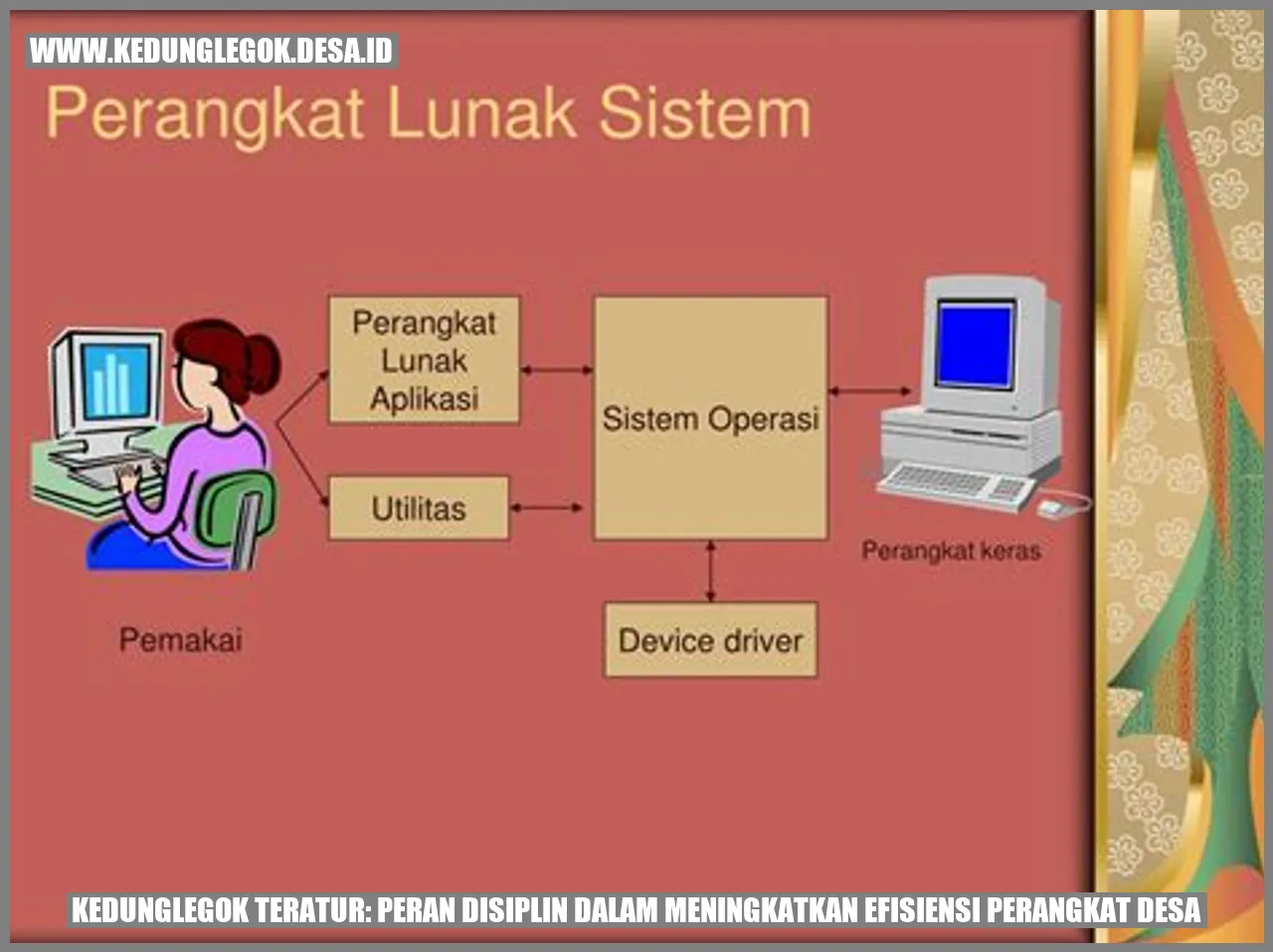 Kedunglegok Teratur: Peran Disiplin dalam Meningkatkan Efisiensi Perangkat Desa