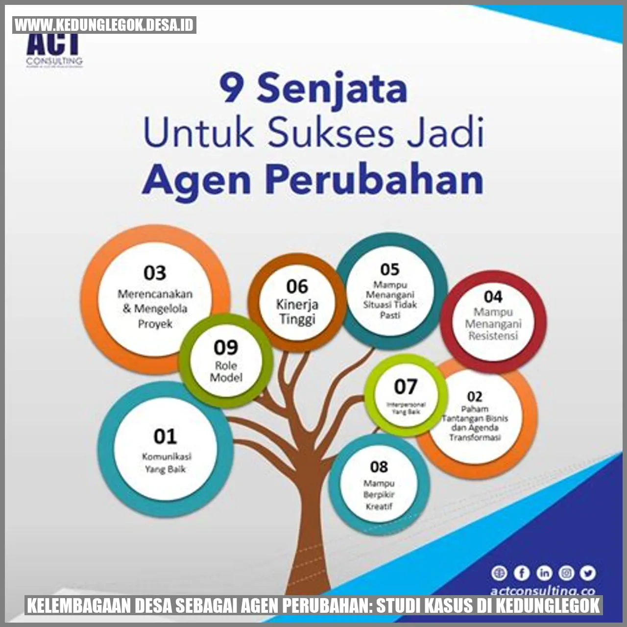 Kelembagaan Desa sebagai Agen Perubahan: Studi Kasus di Kedunglegok
