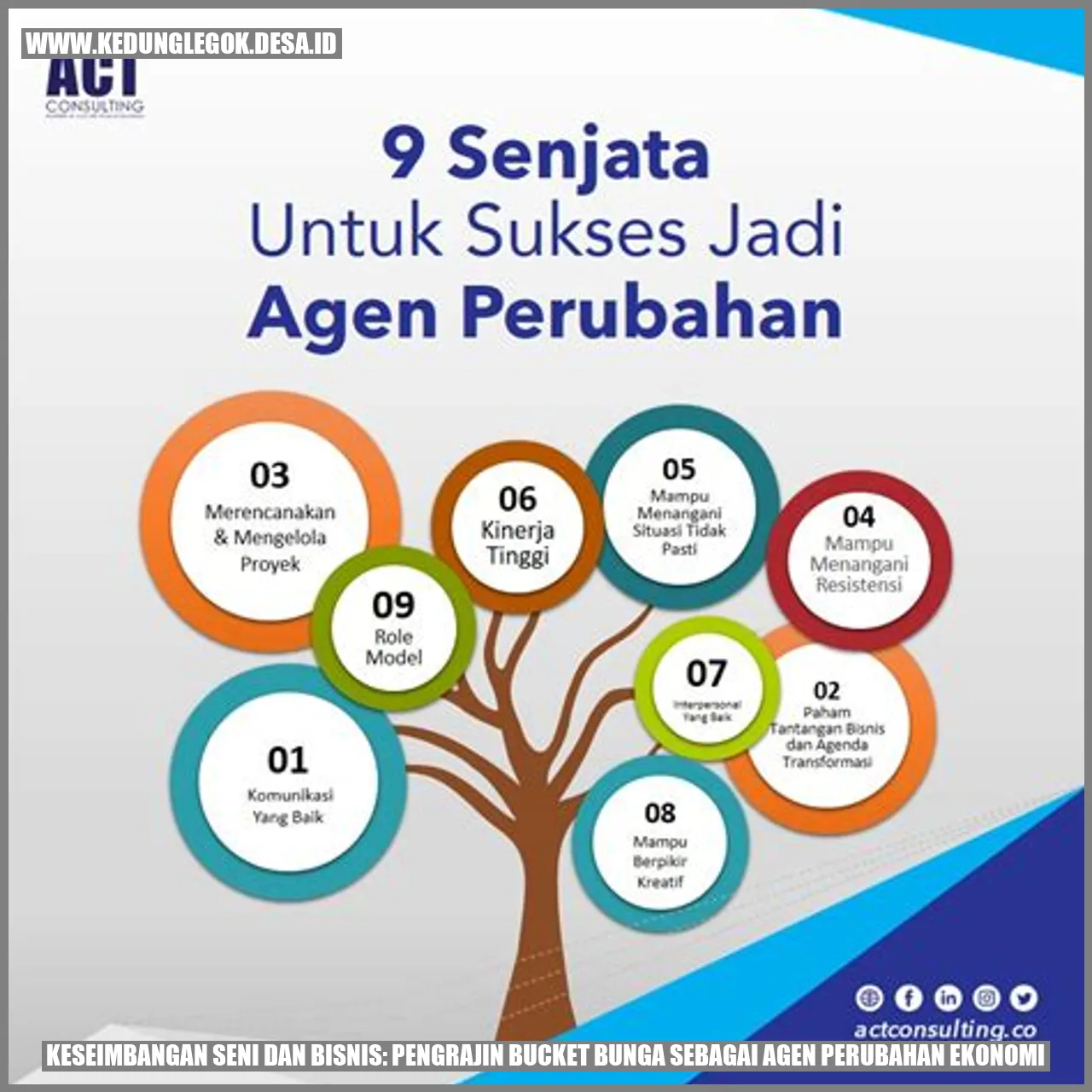 Keseimbangan Seni dan Bisnis: Pengrajin Bucket Bunga Sebagai Agen Perubahan Ekonomi