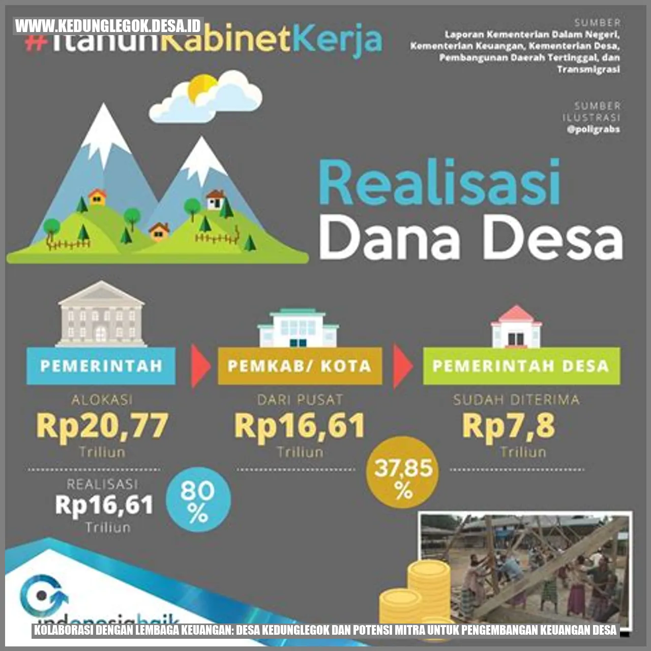 Desa Kedunglegok