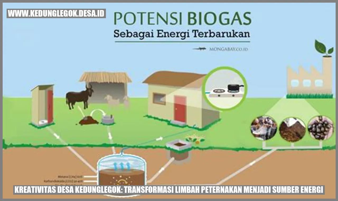 Kreativitas Desa Kedunglegok: Transformasi Limbah Peternakan menjadi Sumber Energi