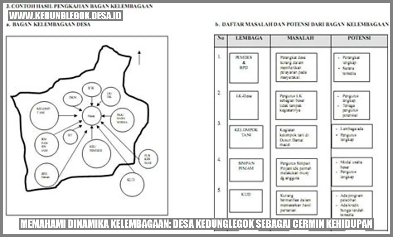 Memahami Dinamika Kelembagaan: Desa Kedunglegok sebagai Cermin Kehidupan