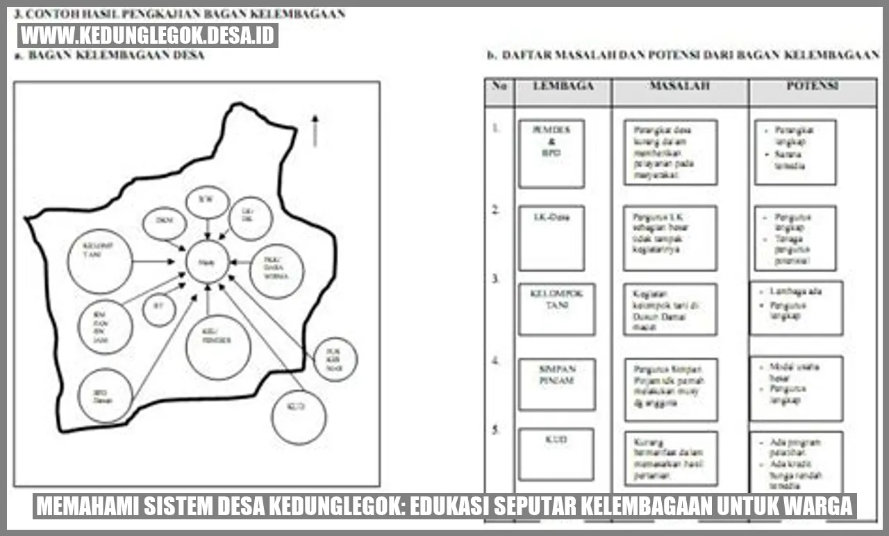 Memahami Sistem Desa Kedunglegok: Edukasi Seputar Kelembagaan untuk Warga