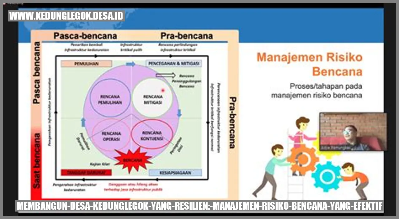 Desa Kedunglegok Resilien