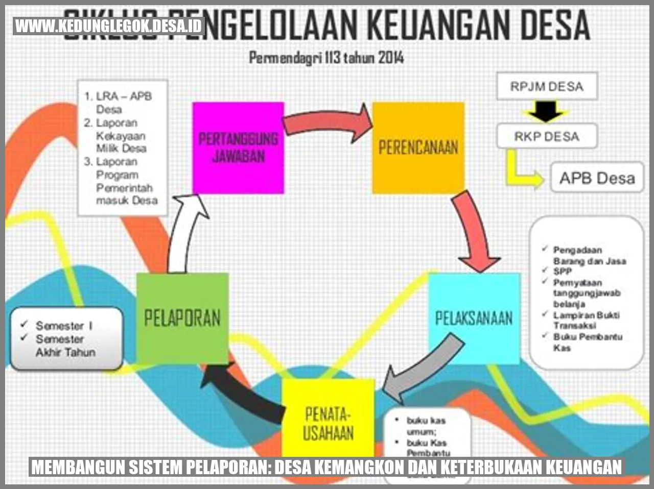 Membangun Sistem Pelaporan: Desa Kemangkon dan Keterbukaan Keuangan