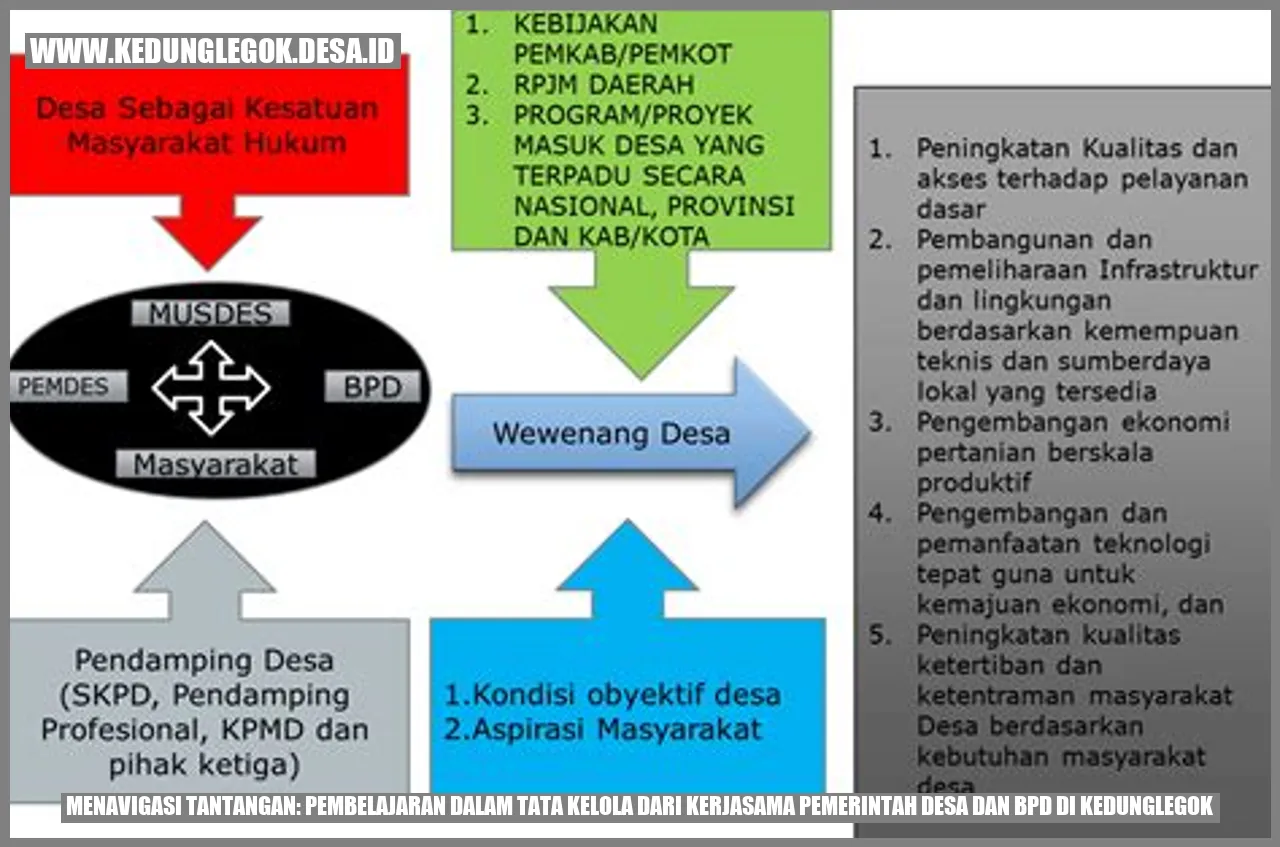Menavigasi Tantangan: Pembelajaran dalam Tata Kelola dari Kerjasama Pemerintah Desa dan BPD di Kedunglegok