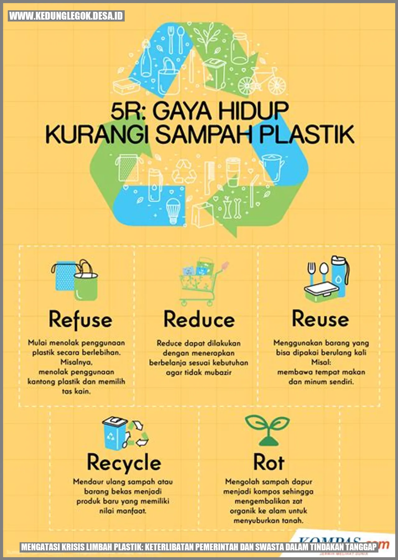 Mengatasi Krisis Limbah Plastik: Keterlibatan Pemerintah dan Swasta dalam Tindakan Tanggap