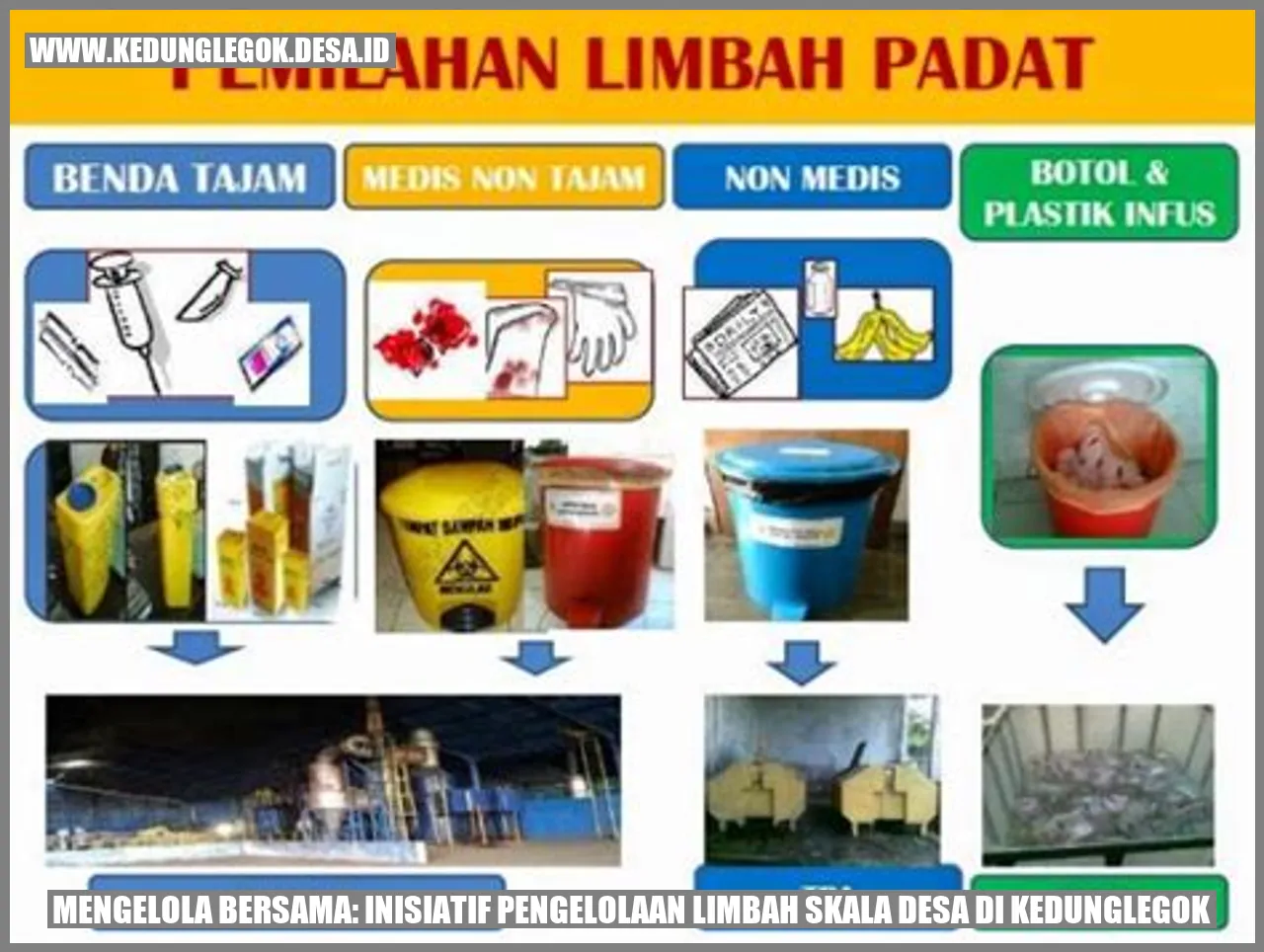 Gambar Mengelola Bersama: Inisiatif Pengelolaan Limbah Skala Desa di Kedunglegok