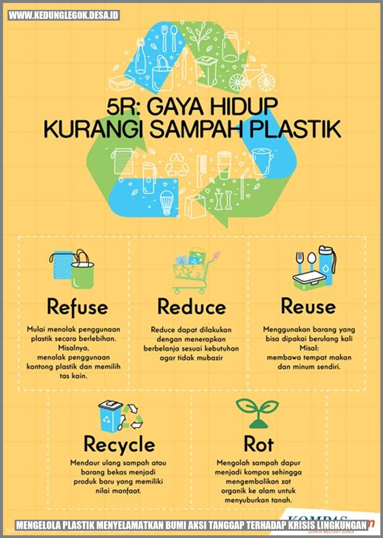 Mengelola Plastik, Menyelamatkan Bumi: Aksi Tanggap terhadap Krisis Lingkungan