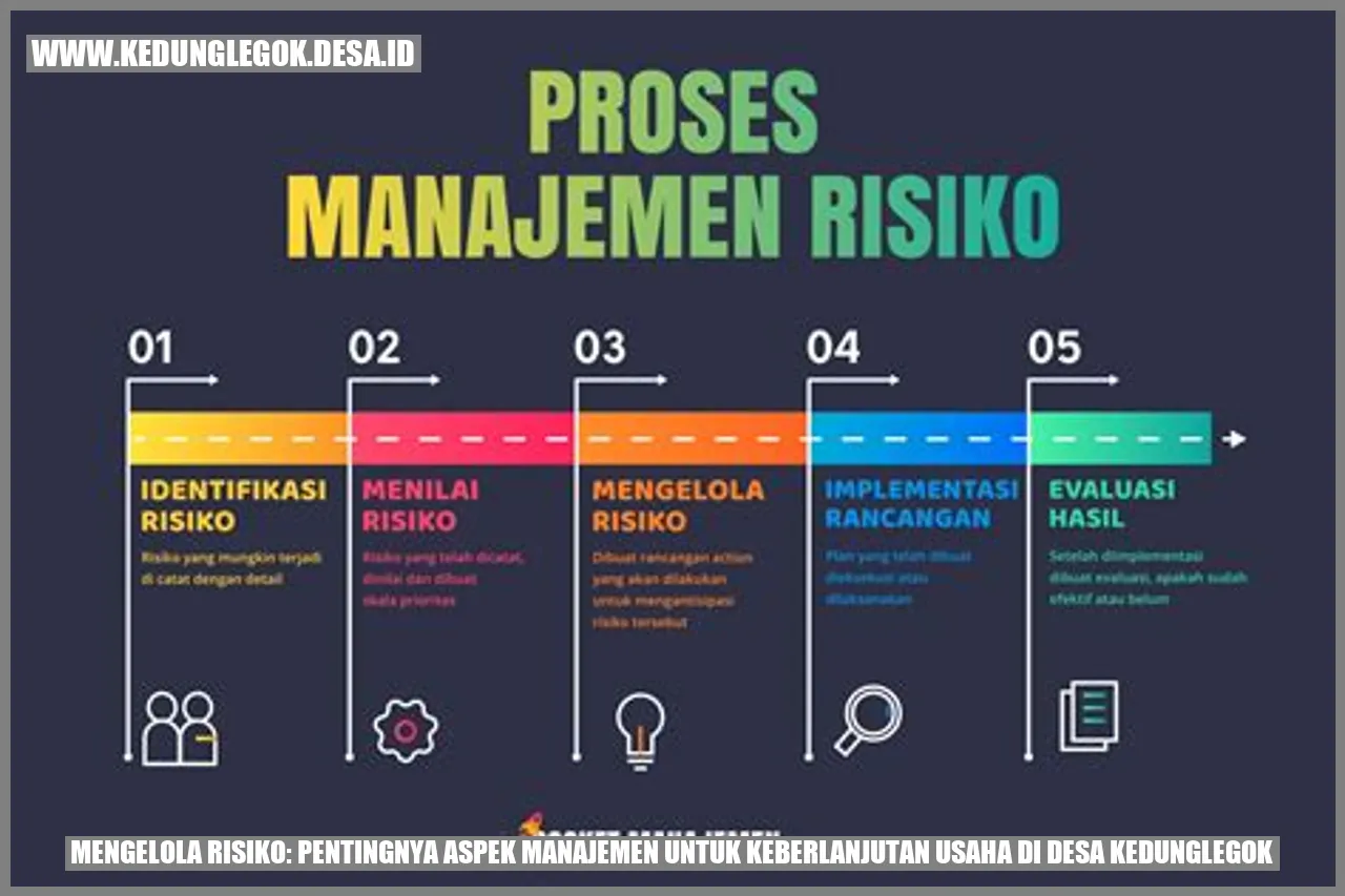 Mengelola Risiko: Pentingnya Aspek Manajemen untuk Keberlanjutan Usaha di Desa Kedunglegok