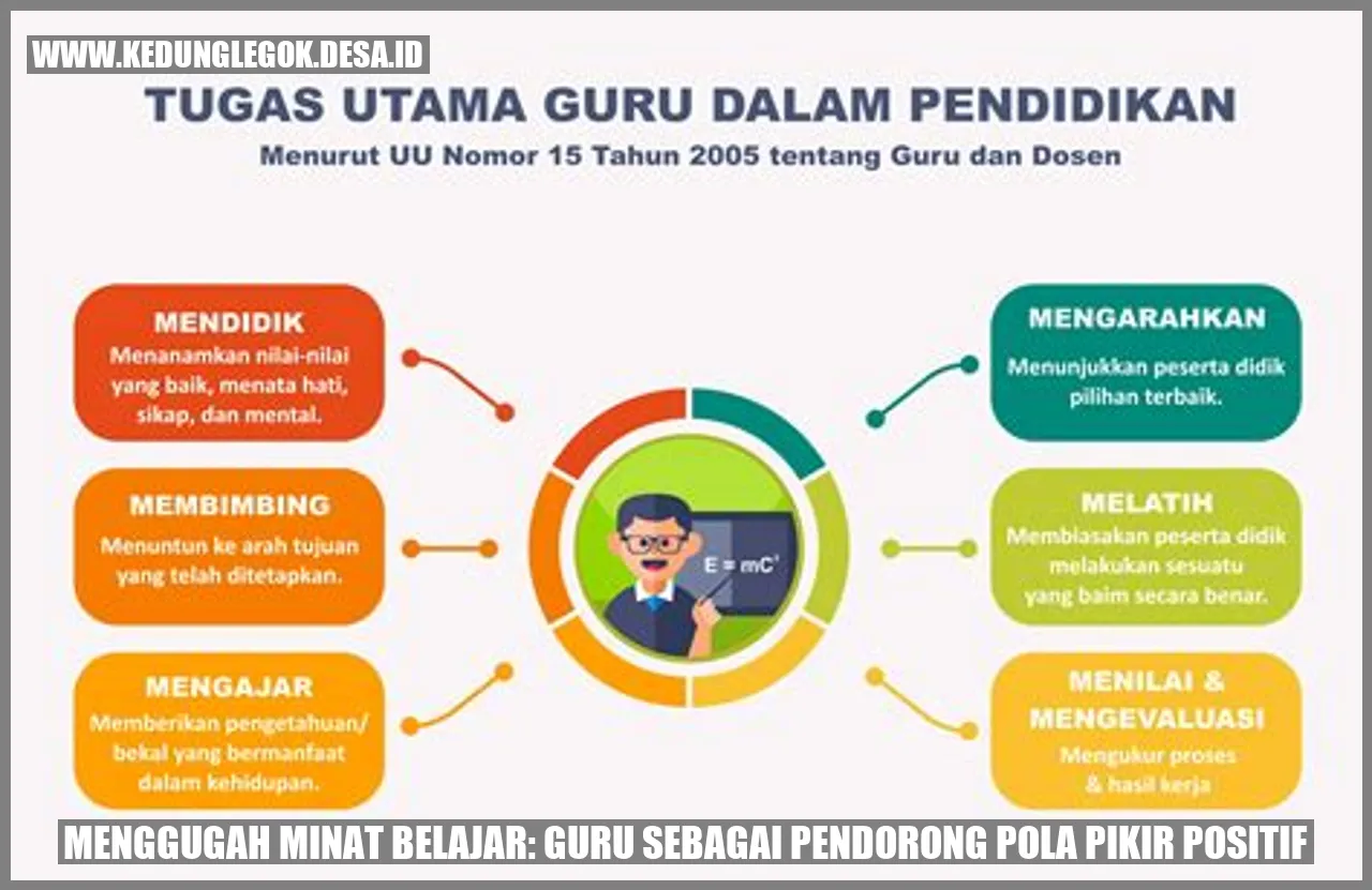 Menggugah Minat Belajar: Guru sebagai Pendorong Pola Pikir Positif