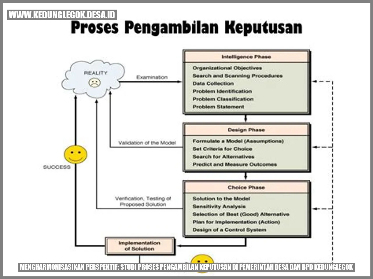 Mengoptimalkan Pengambilan Keputusan di Pemerintah Desa dan BPD Kedunglegok