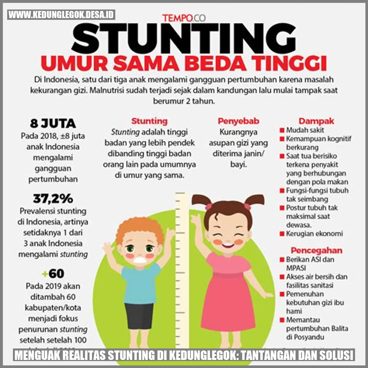 Menguak Realitas Stunting di Kedunglegok: Tantangan dan Solusi