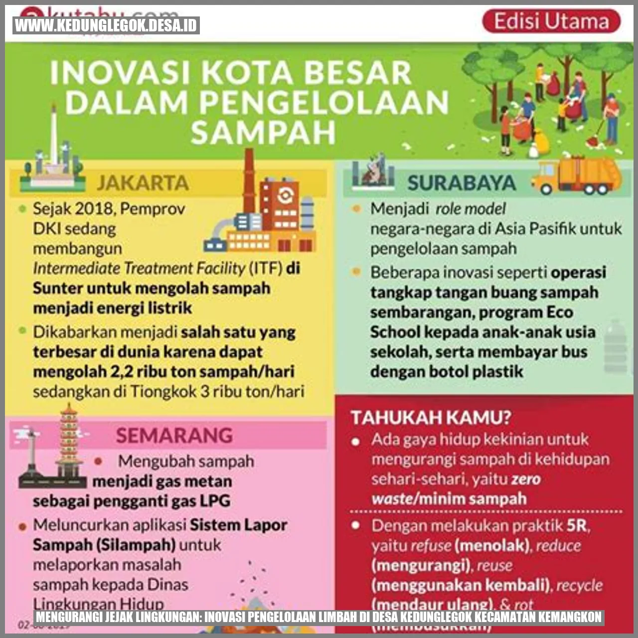 Mengurangi Jejak Lingkungan: Inovasi Pengelolaan Limbah di Desa Kedunglegok Kecamatan Kemangkon
