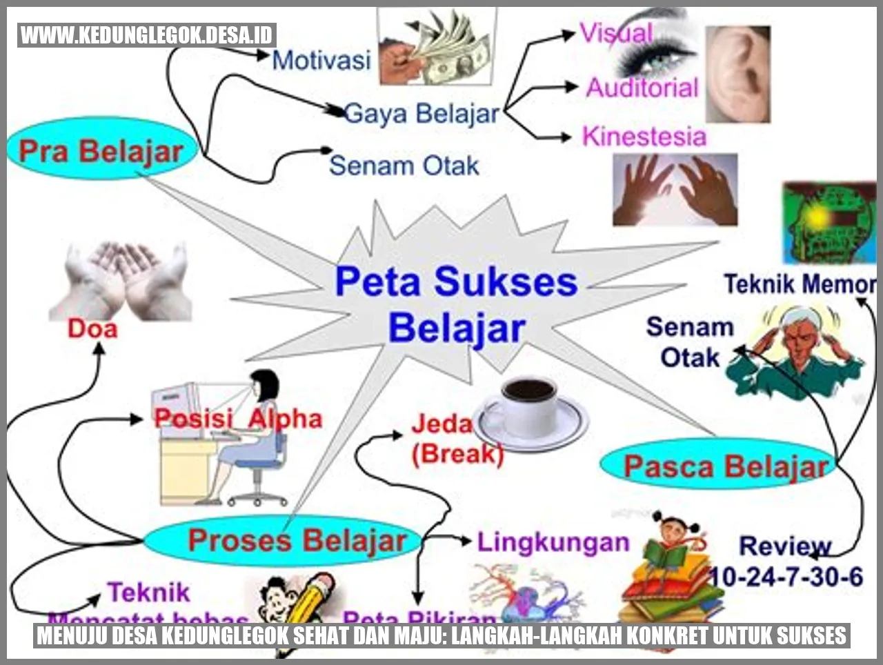 Menuju Desa Kedunglegok Sehat dan Maju: Langkah-Langkah Konkret untuk Sukses