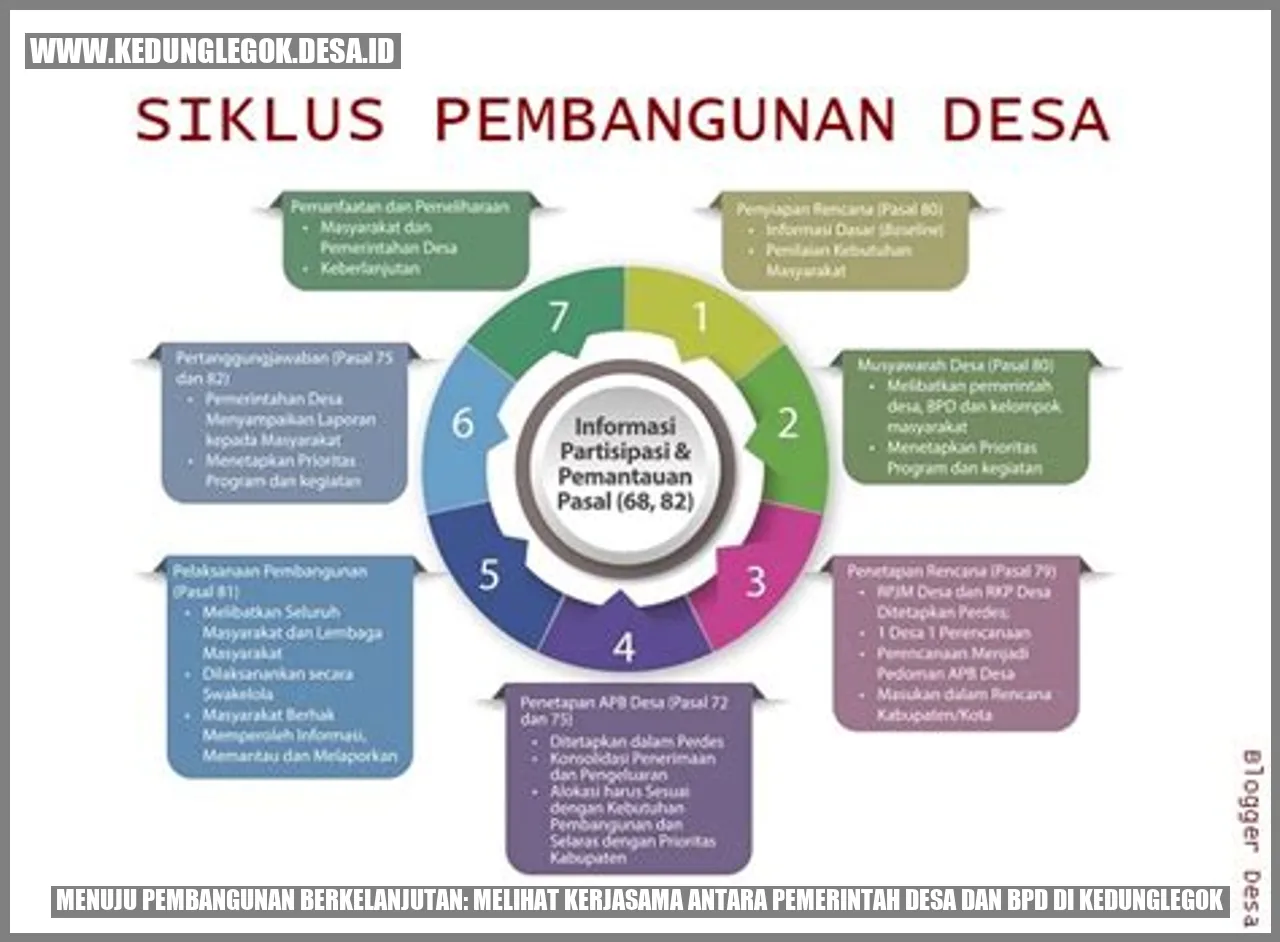 Menuju Pembangunan Berkelanjutan: Melihat Kerjasama antara Pemerintah Desa dan BPD di Kedunglegok