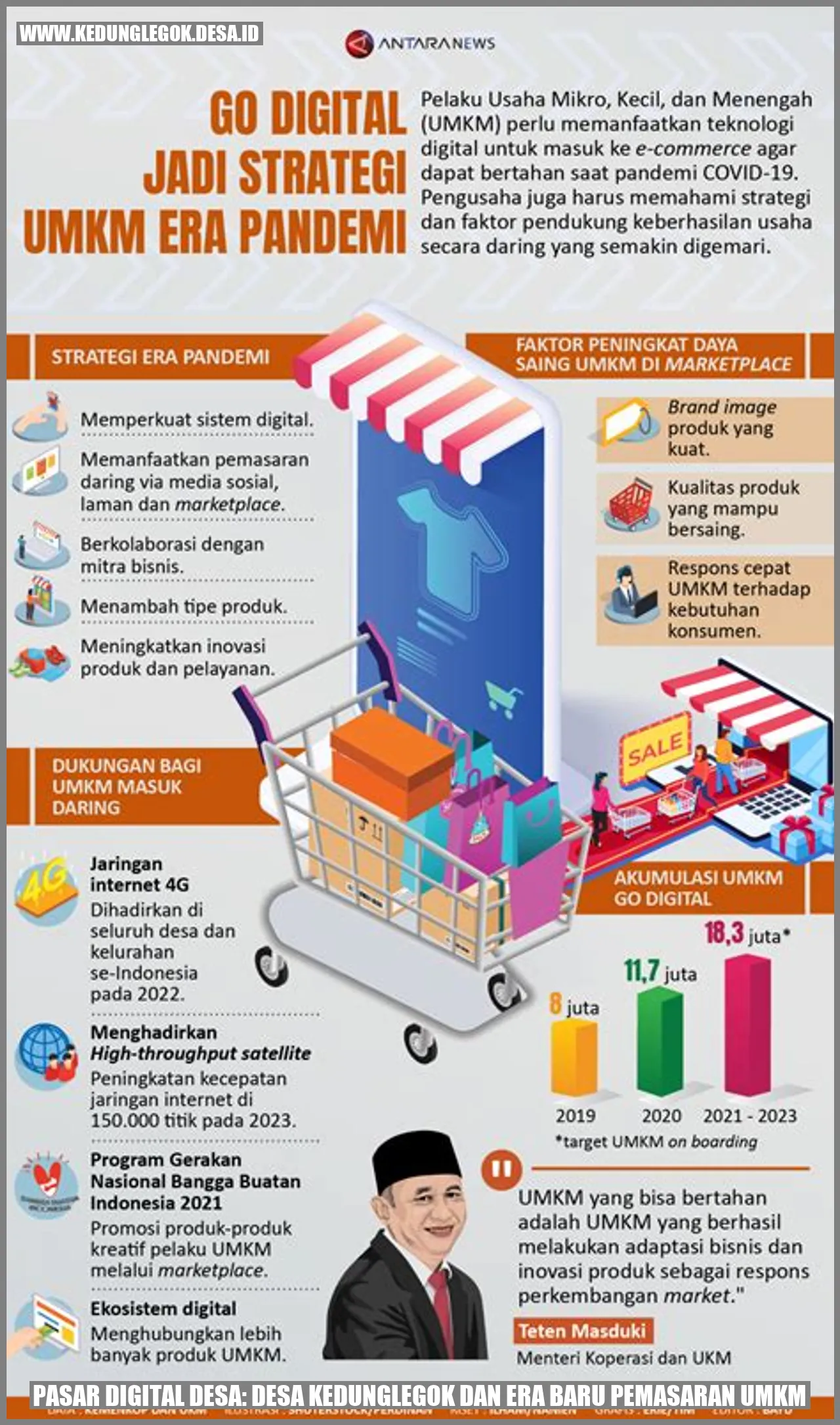 Pasar Digital Desa: Desa Kedunglegok dan Era Baru Pemasaran UMKM