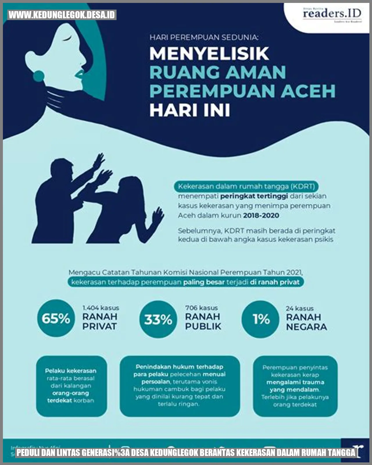 Peduli dan Lintas Generasi: Desa Kedunglegok Berantas Kekerasan Dalam Rumah Tangga
