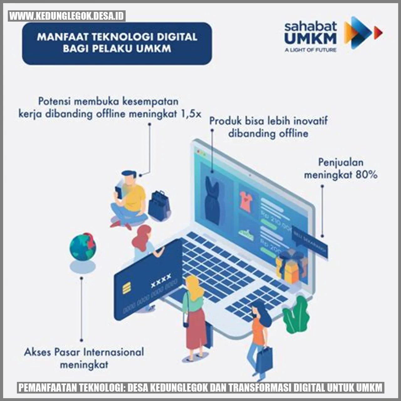 Pemanfaatan Teknologi: Desa Kedunglegok dan Transformasi Digital untuk UMKM