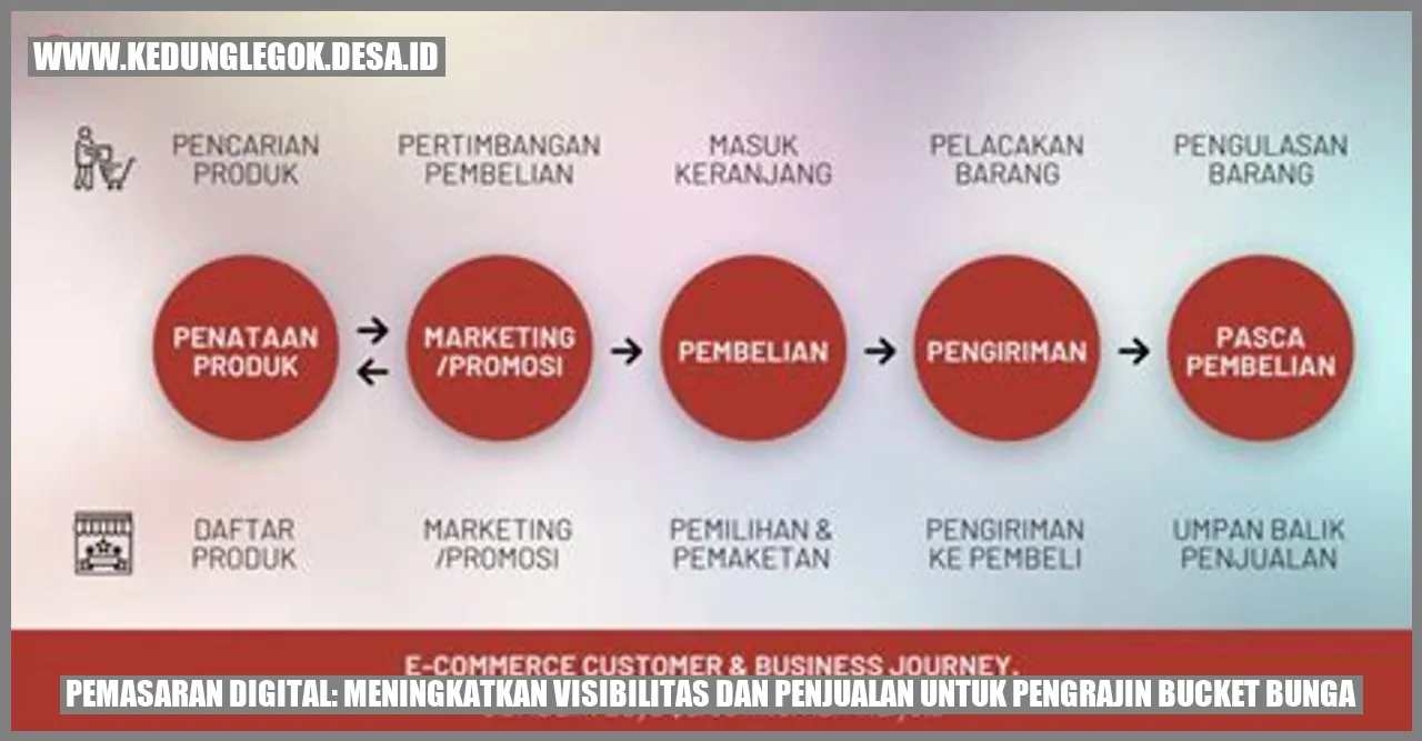 Pemasaran Digital: Meningkatkan Visibilitas dan Penjualan untuk Pengrajin Bucket Bunga