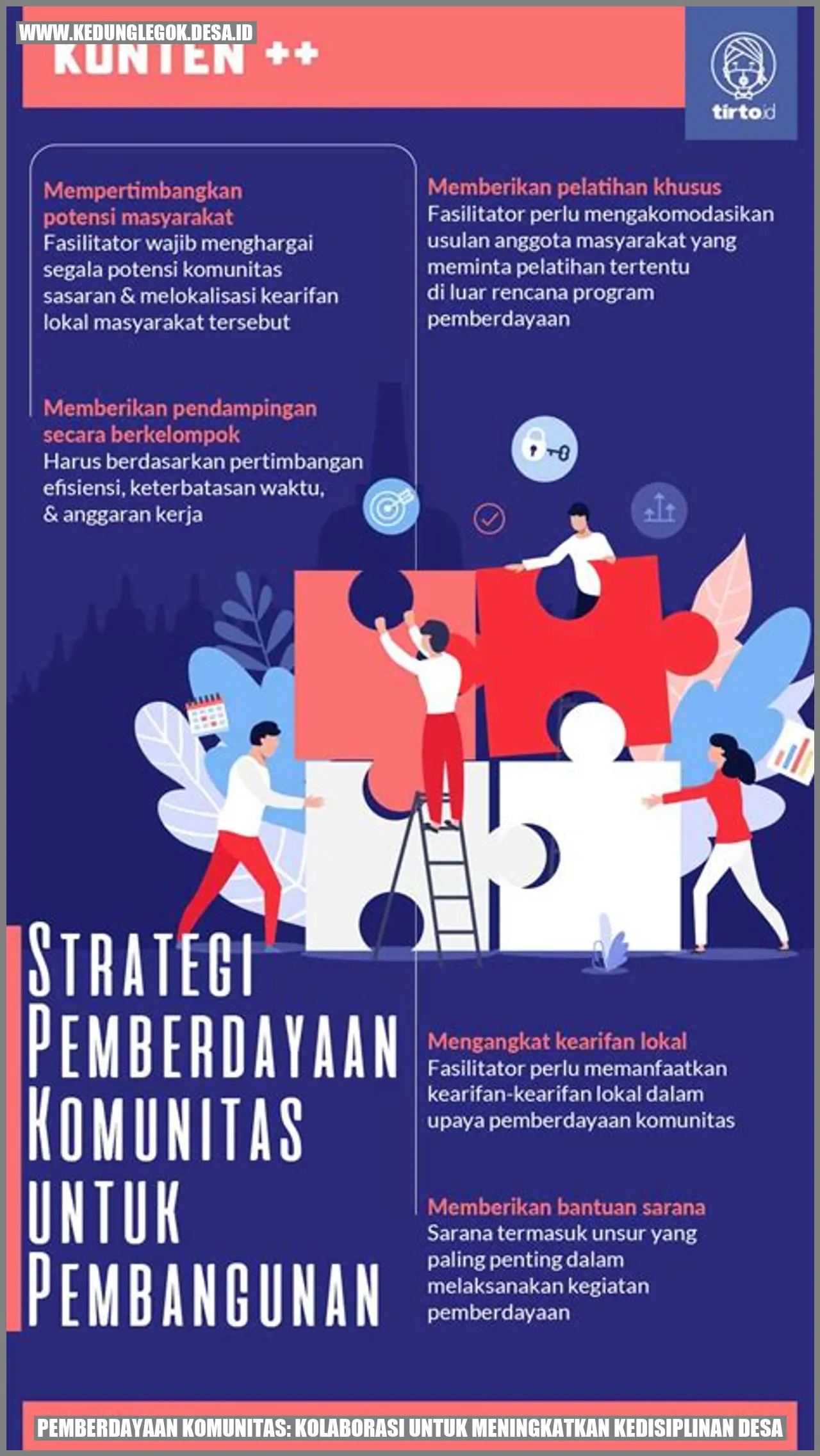Pemberdayaan Komunitas: Kolaborasi untuk Meningkatkan Kedisiplinan Desa