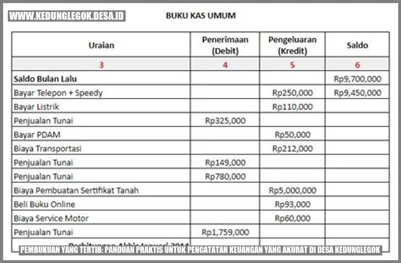 Pembukuan yang Tertib: Panduan Praktis untuk Pencatatan Keuangan yang Akurat di Desa Kedunglegok