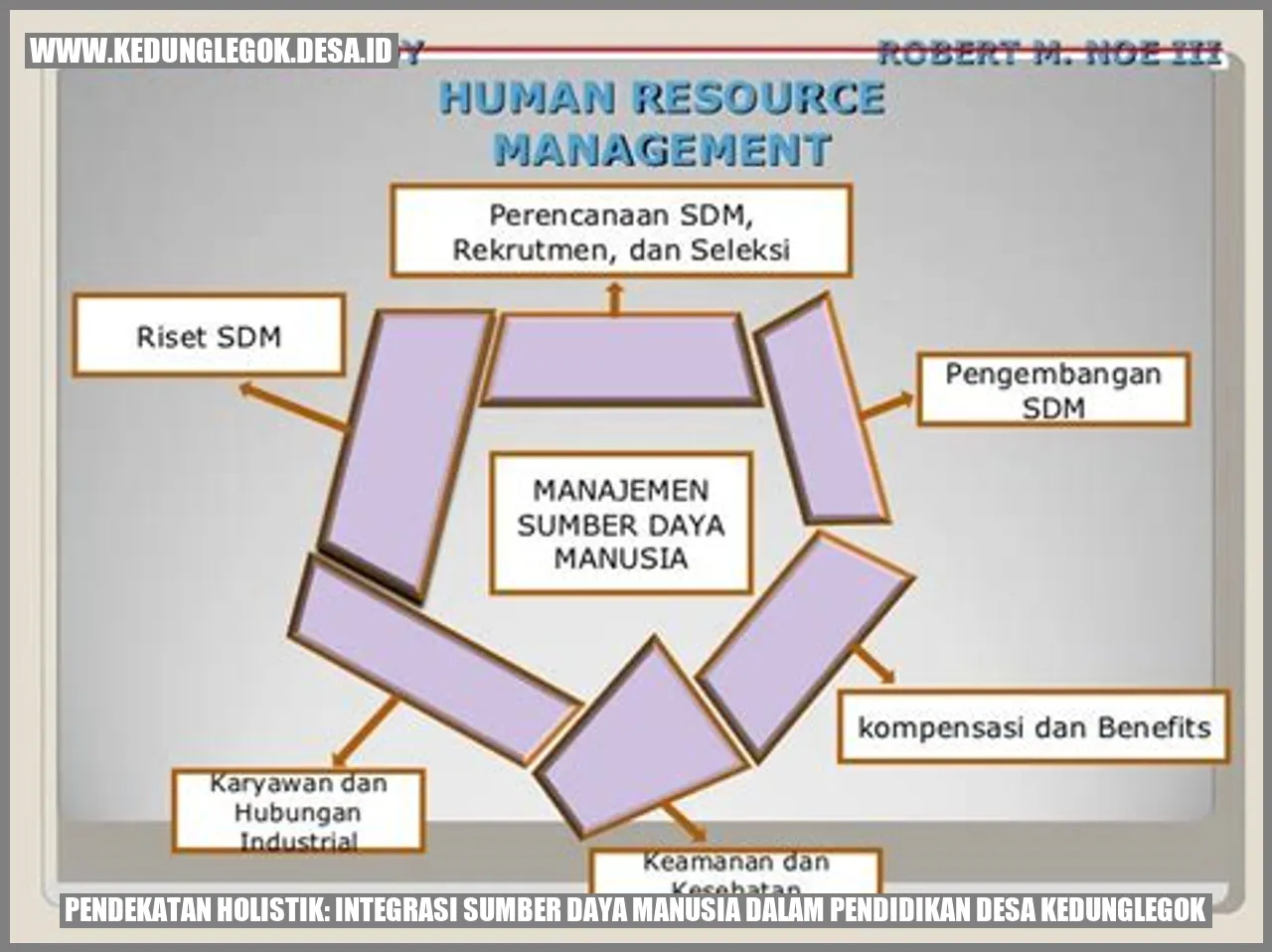 Pendekatan Holistik: Integrasi Sumber Daya Manusia dalam Pendidikan Desa Kedunglegok