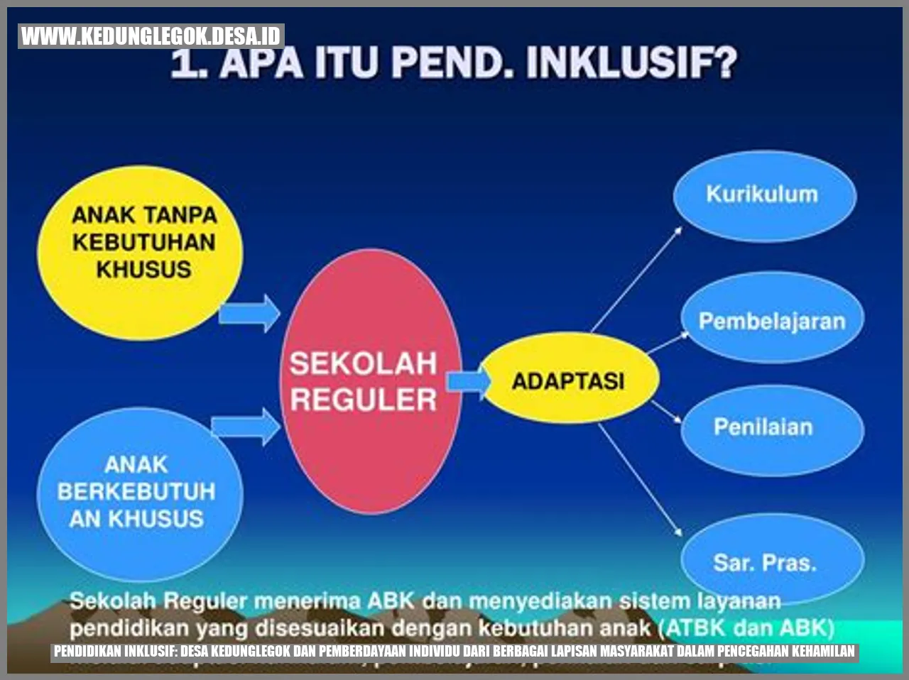 Pendidikan Inklusif: Desa Kedunglegok dan Pemberdayaan Individu dari Berbagai Lapisan Masyarakat dalam Pencegahan Kehamilan