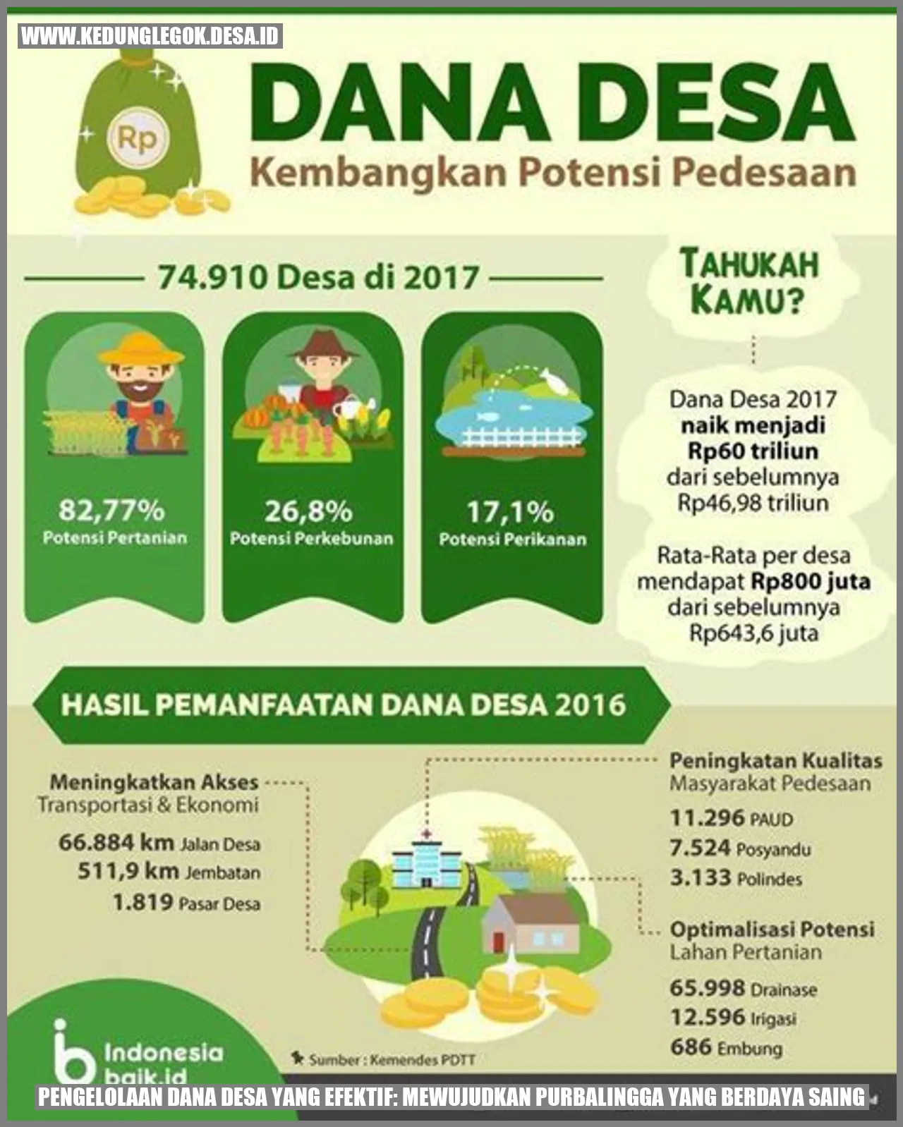 Pengelolaan Dana Desa yang Efektif: Mewujudkan Purbalingga yang Berdaya Saing