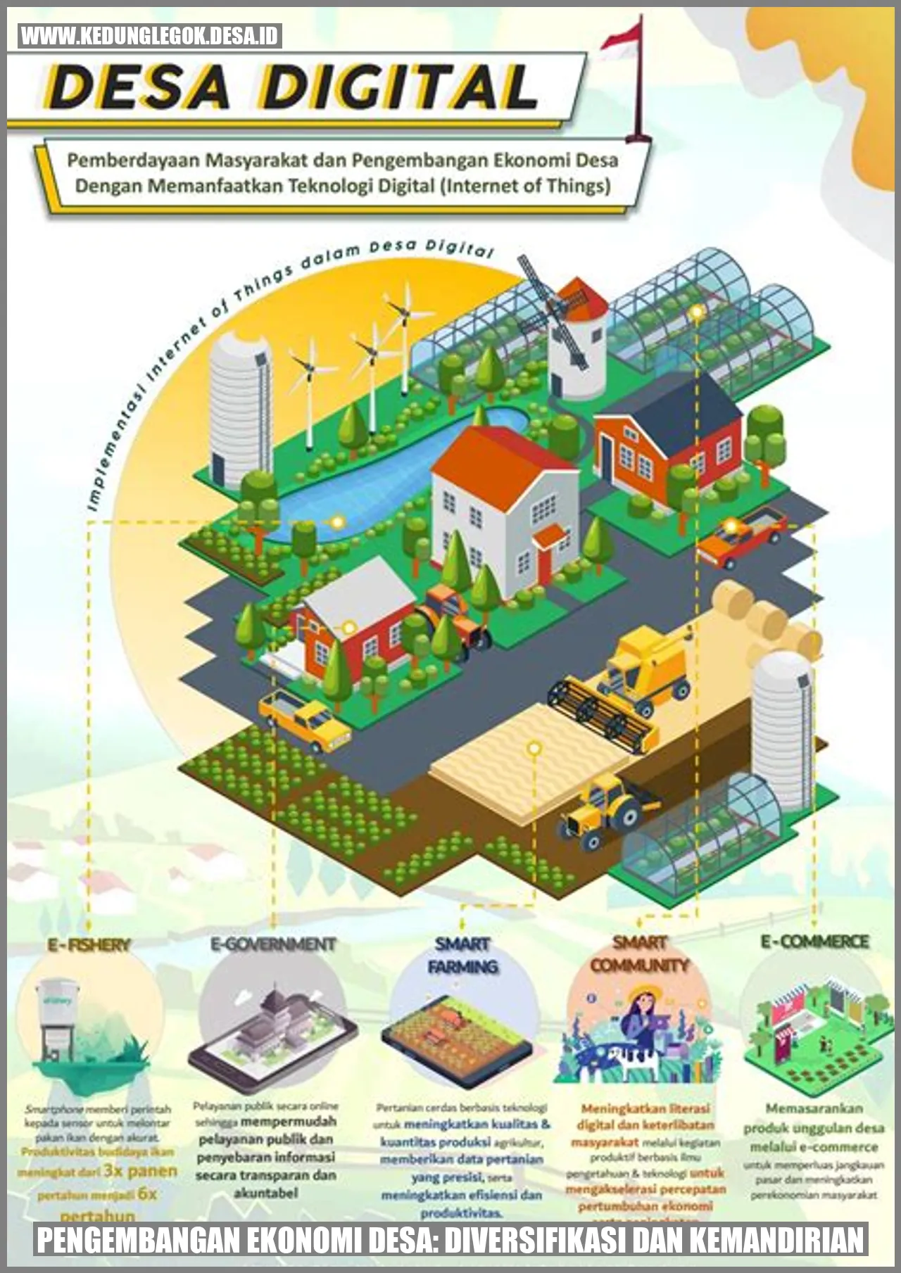 Pengembangan Ekonomi Desa: Diversifikasi dan Kemandirian