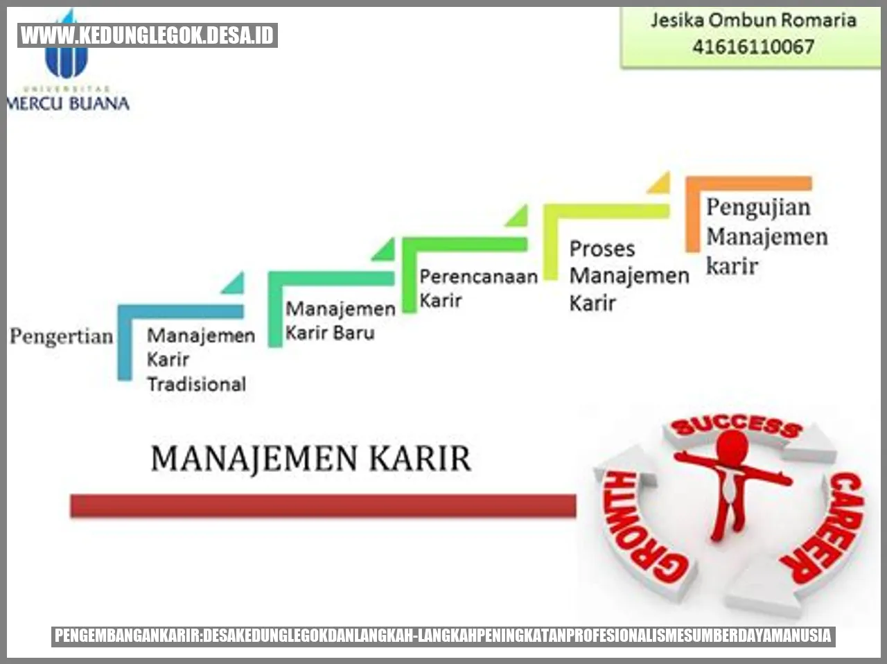 Pengembangan Karir: Desa Kedunglegok dan Langkah-langkah Peningkatan Profesionalisme Sumber Daya Manusia