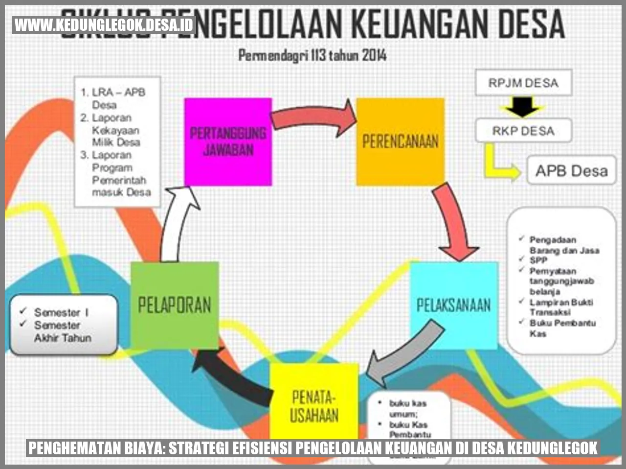 Penghematan Biaya: Strategi Efisiensi Pengelolaan Keuangan di Desa Kedunglegok
