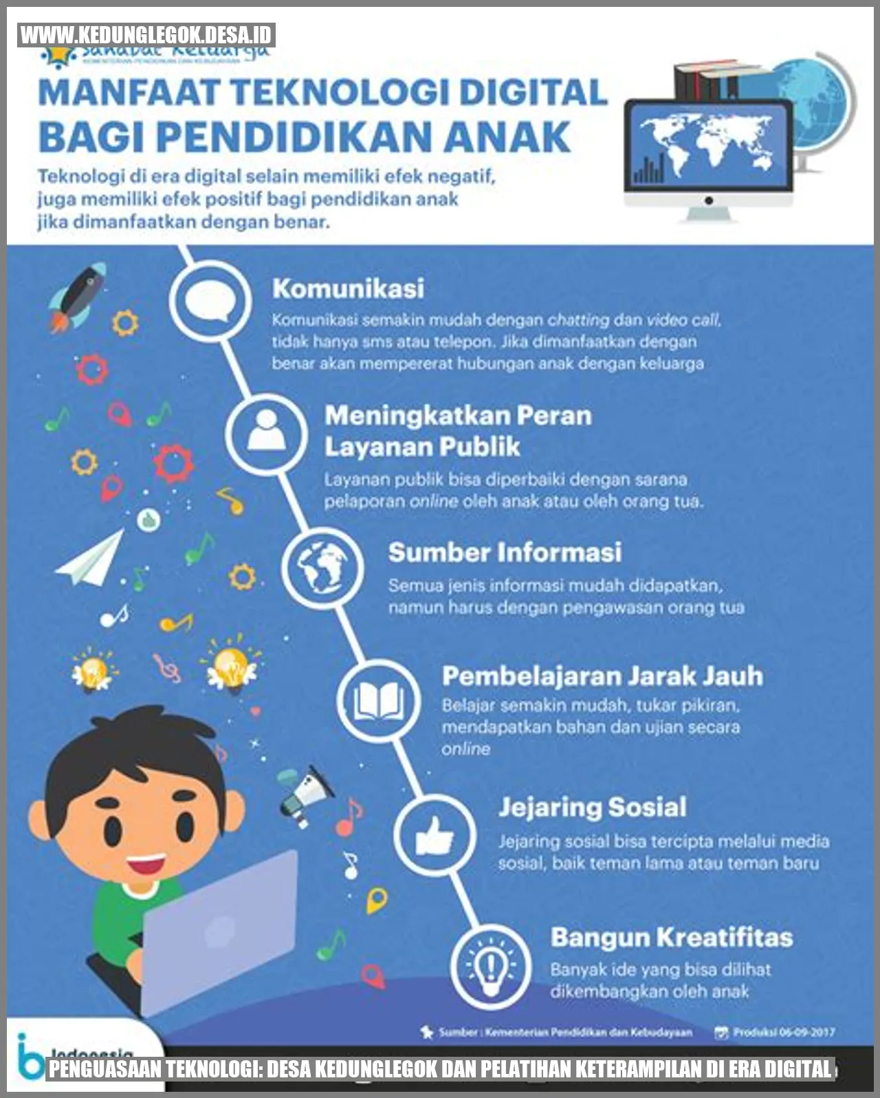 Penguasaan Teknologi: Desa Kedunglegok dan Pelatihan Keterampilan di Era Digital