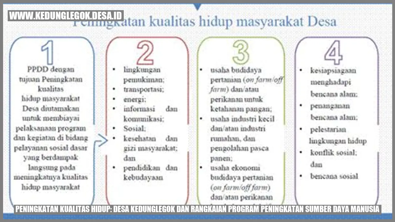 Peningkatan Kualitas Hidup: Desa Kedunglegok dan Rangkaian Program Peningkatan Sumber Daya Manusia