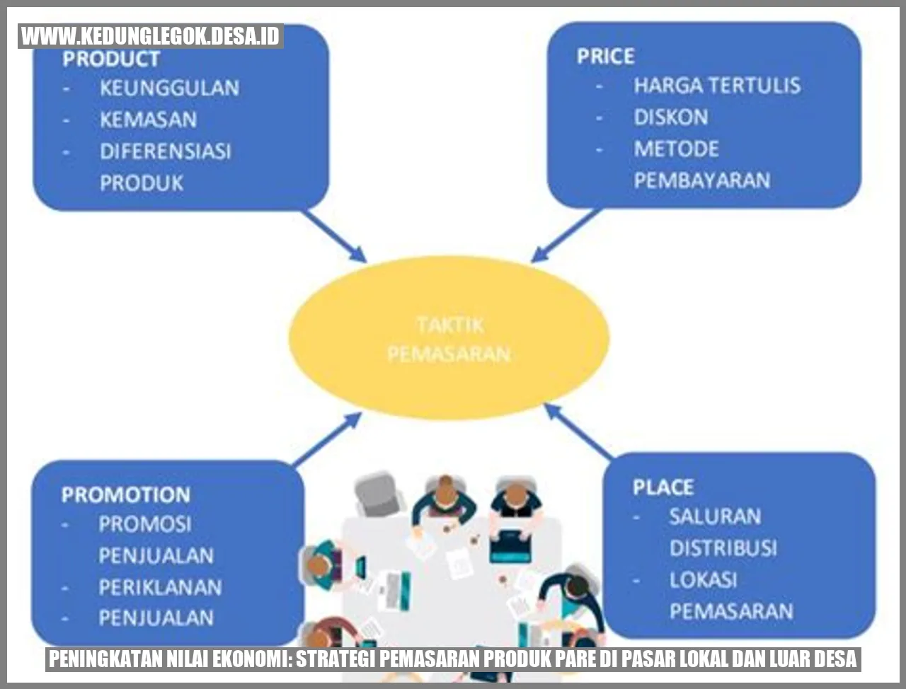 Peningkatan Nilai Ekonomi: Strategi Pemasaran Produk Pare di Pasar Lokal dan Luar Desa