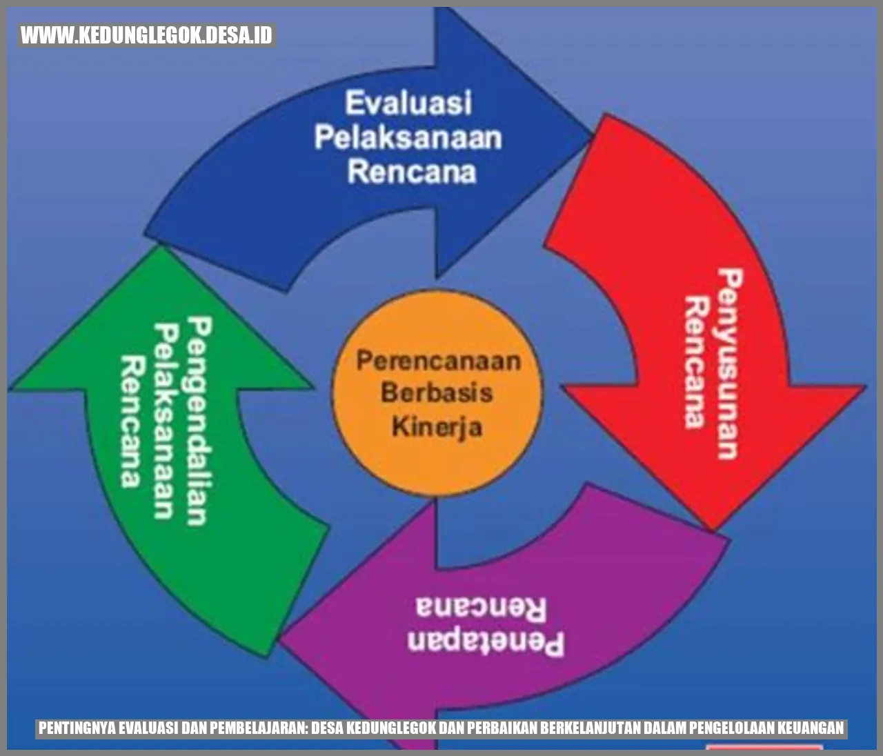 Pentingnya Evaluasi dan Pembelajaran: Desa Kedunglegok dan Perbaikan Berkelanjutan dalam Pengelolaan Keuangan