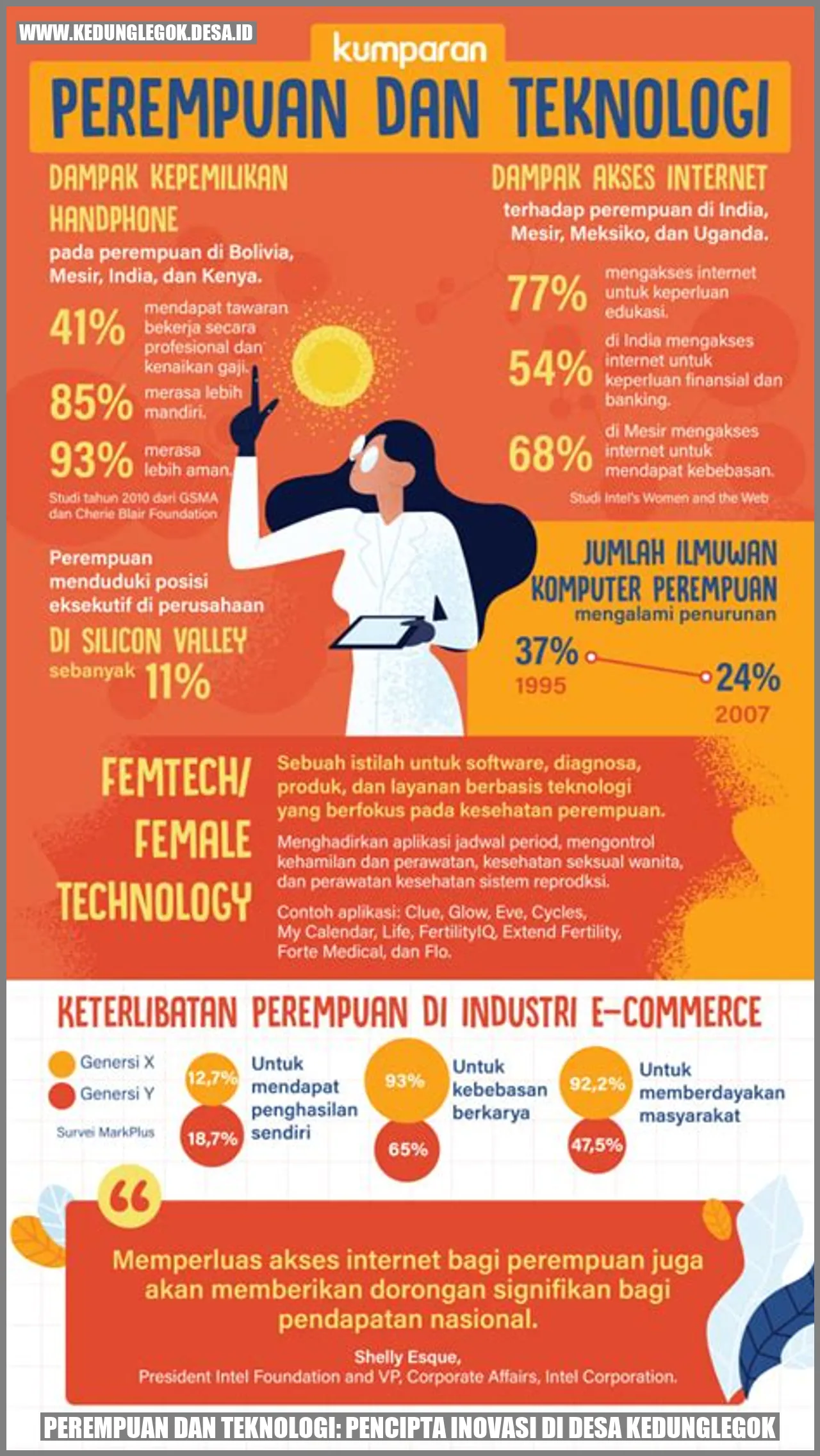 Perempuan dan Teknologi: Pencipta Inovasi di Desa Kedunglegok